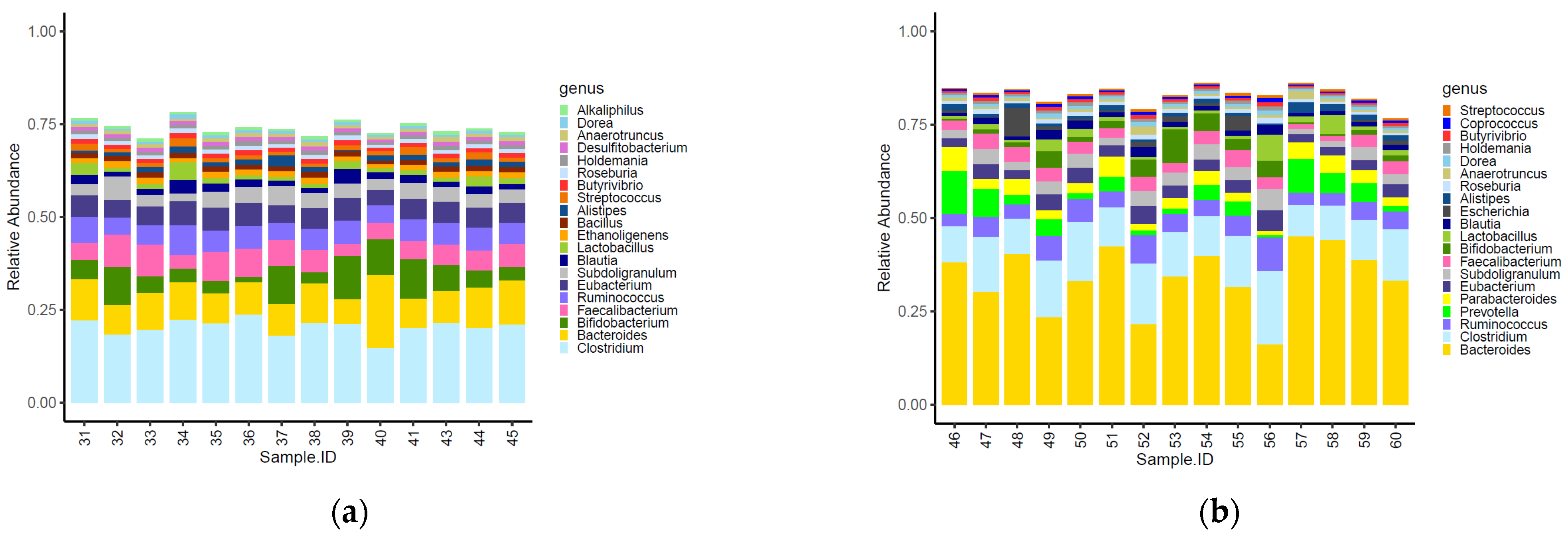 Foods 11 00249 g002 Foods 11 00249 g002