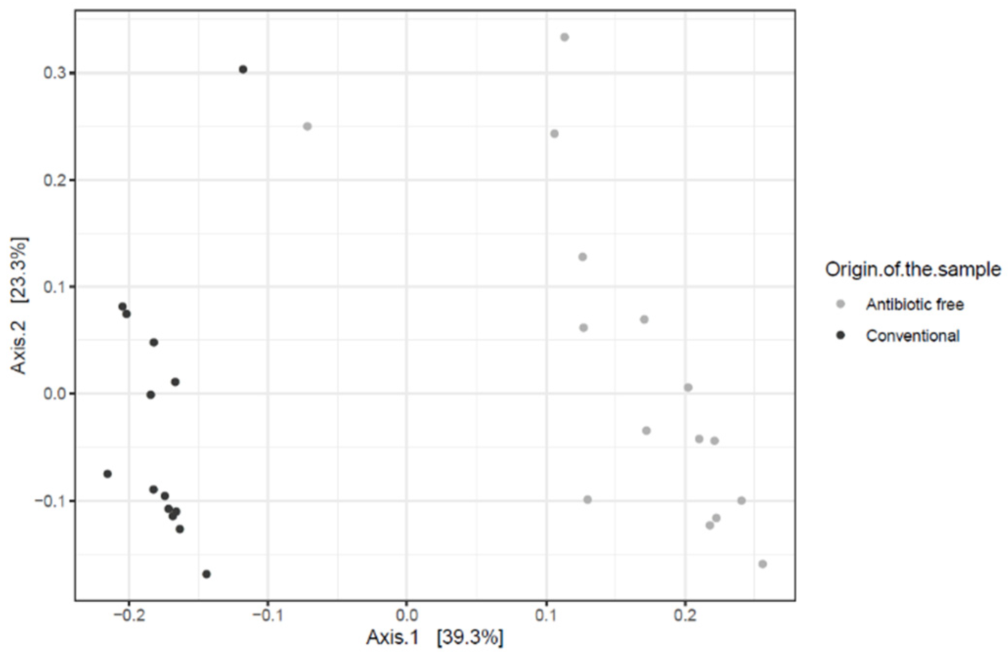 Foods 11 00249 g004 Foods 11 00249 g004