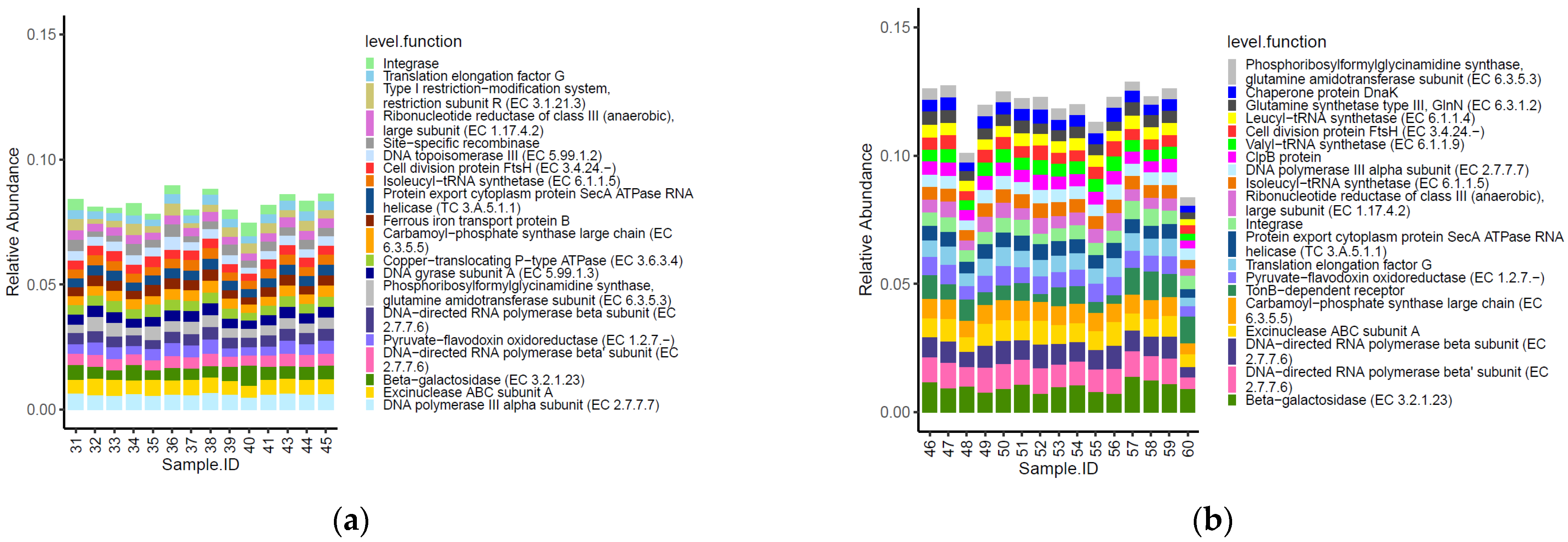 Foods 11 00249 g005 Foods 11 00249 g005
