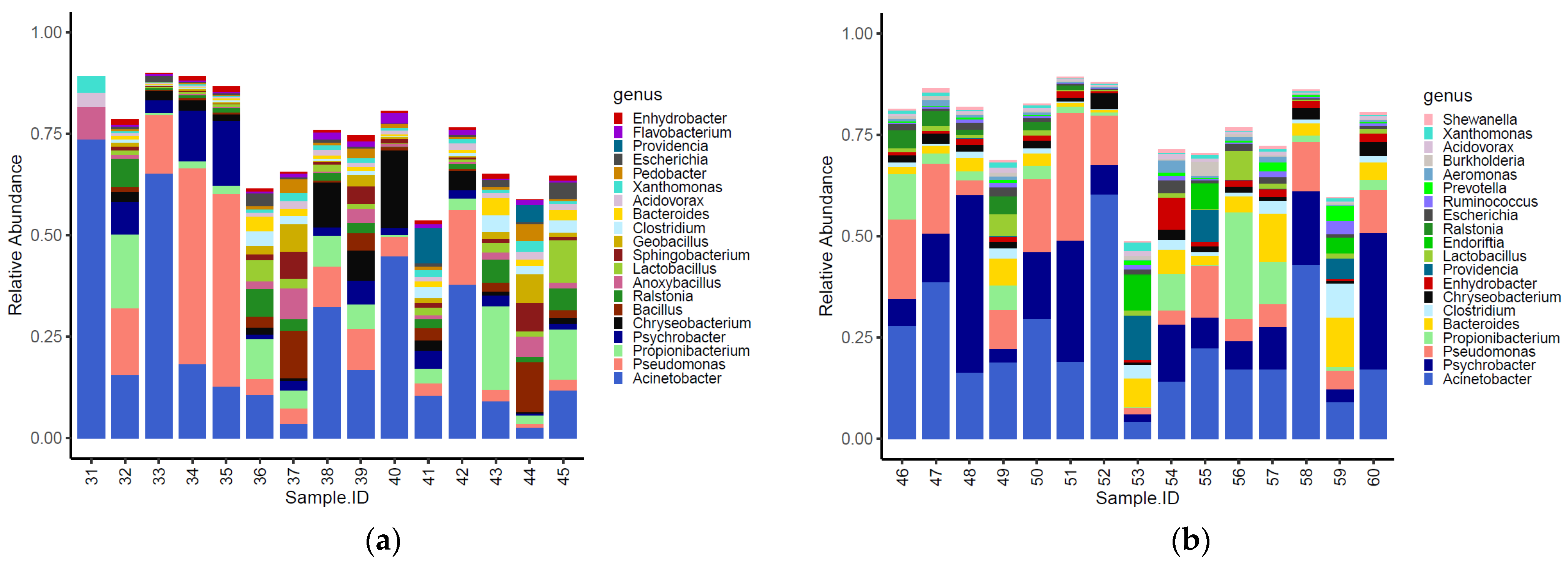 Foods 11 00249 g006 Foods 11 00249 g006