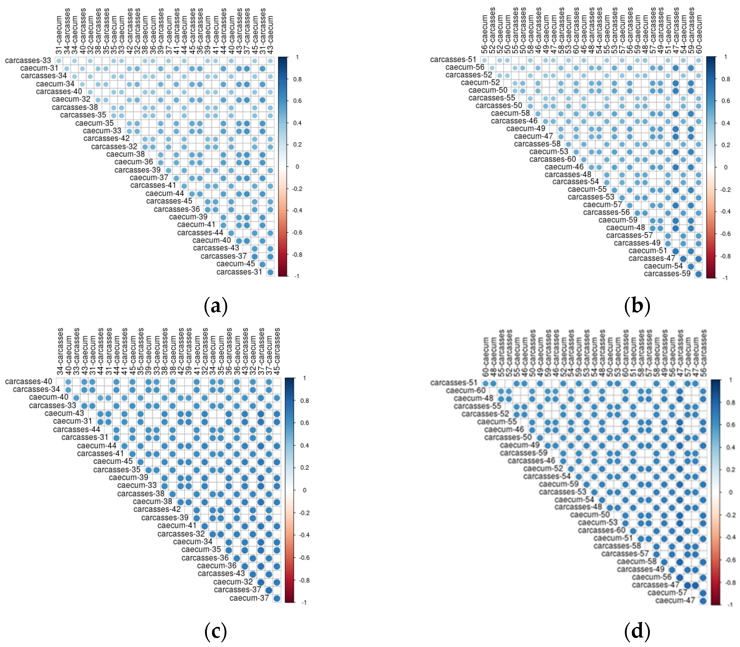 Foods 11 00249 g008 Foods 11 00249 g008