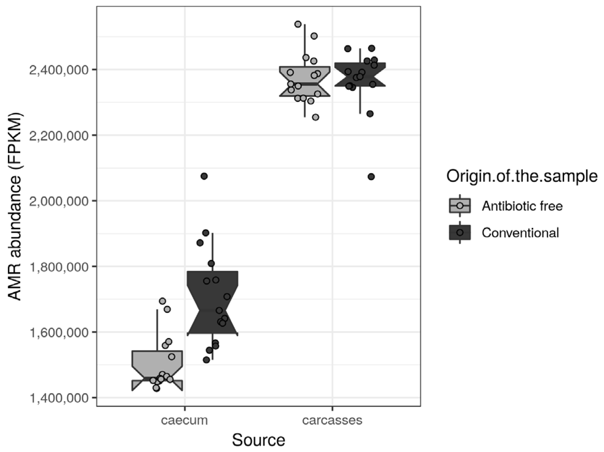 Foods 11 00249 g009 Foods 11 00249 g009
