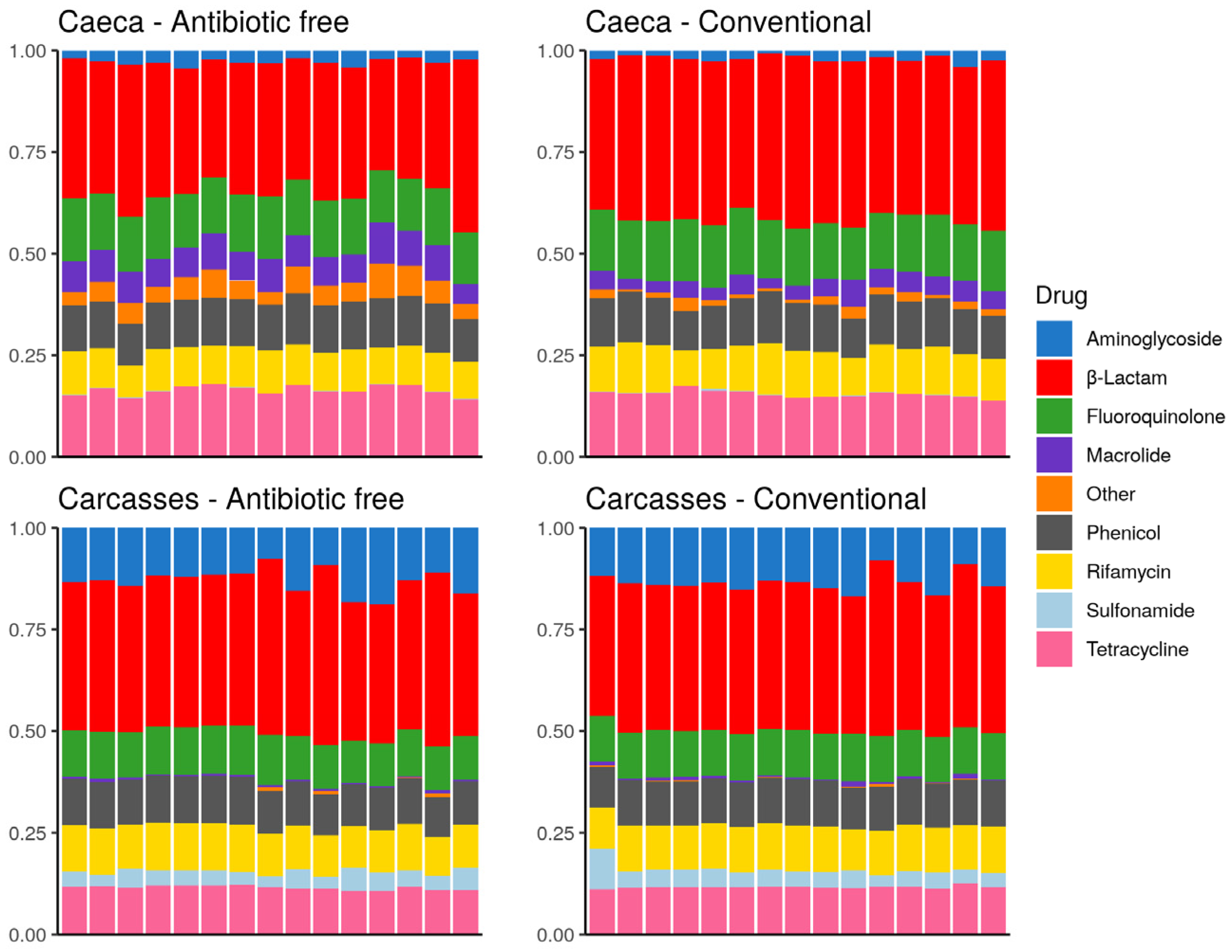 Foods 11 00249 g010 Foods 11 00249 g010