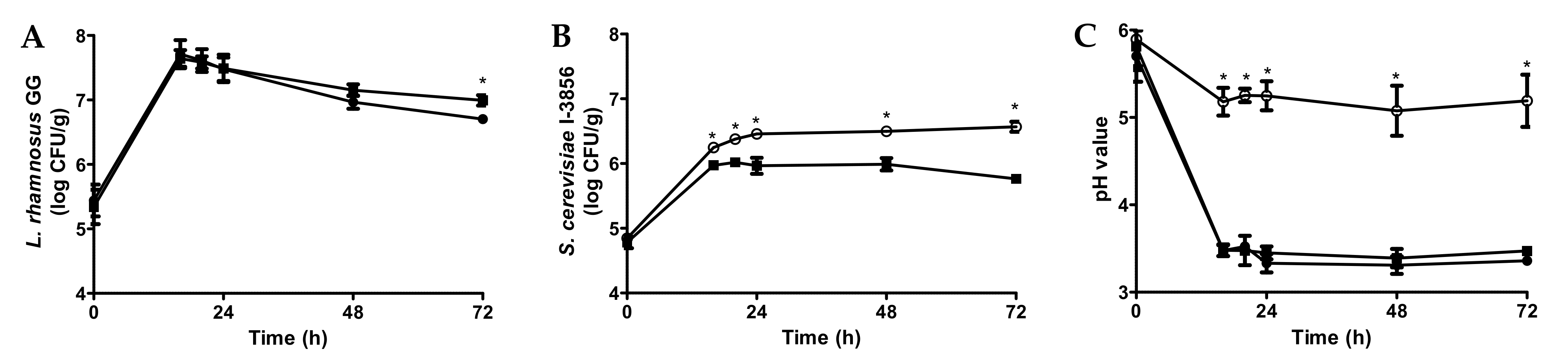 Foods 11 00250 g001 550