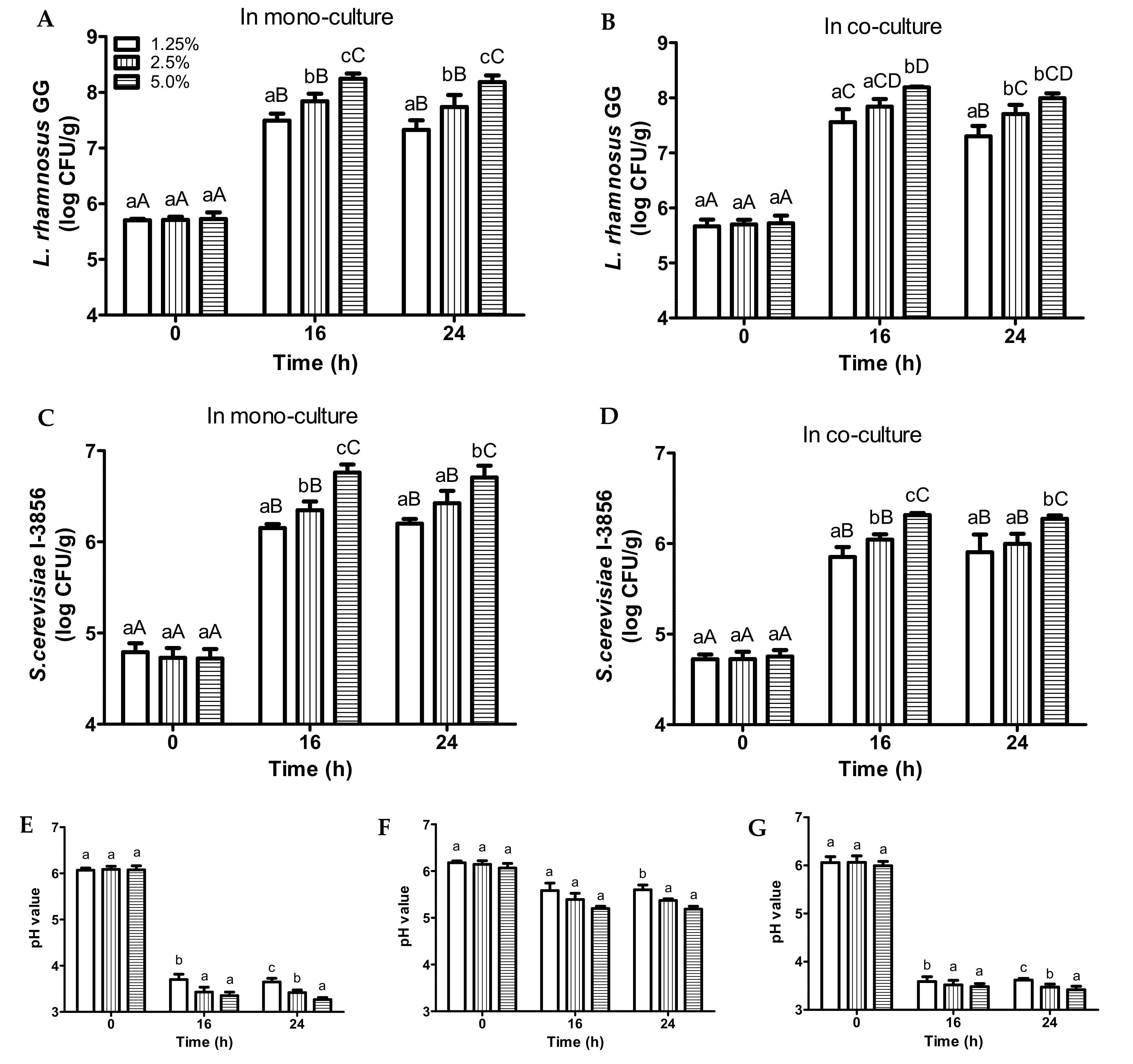 Foods 11 00250 g002 550