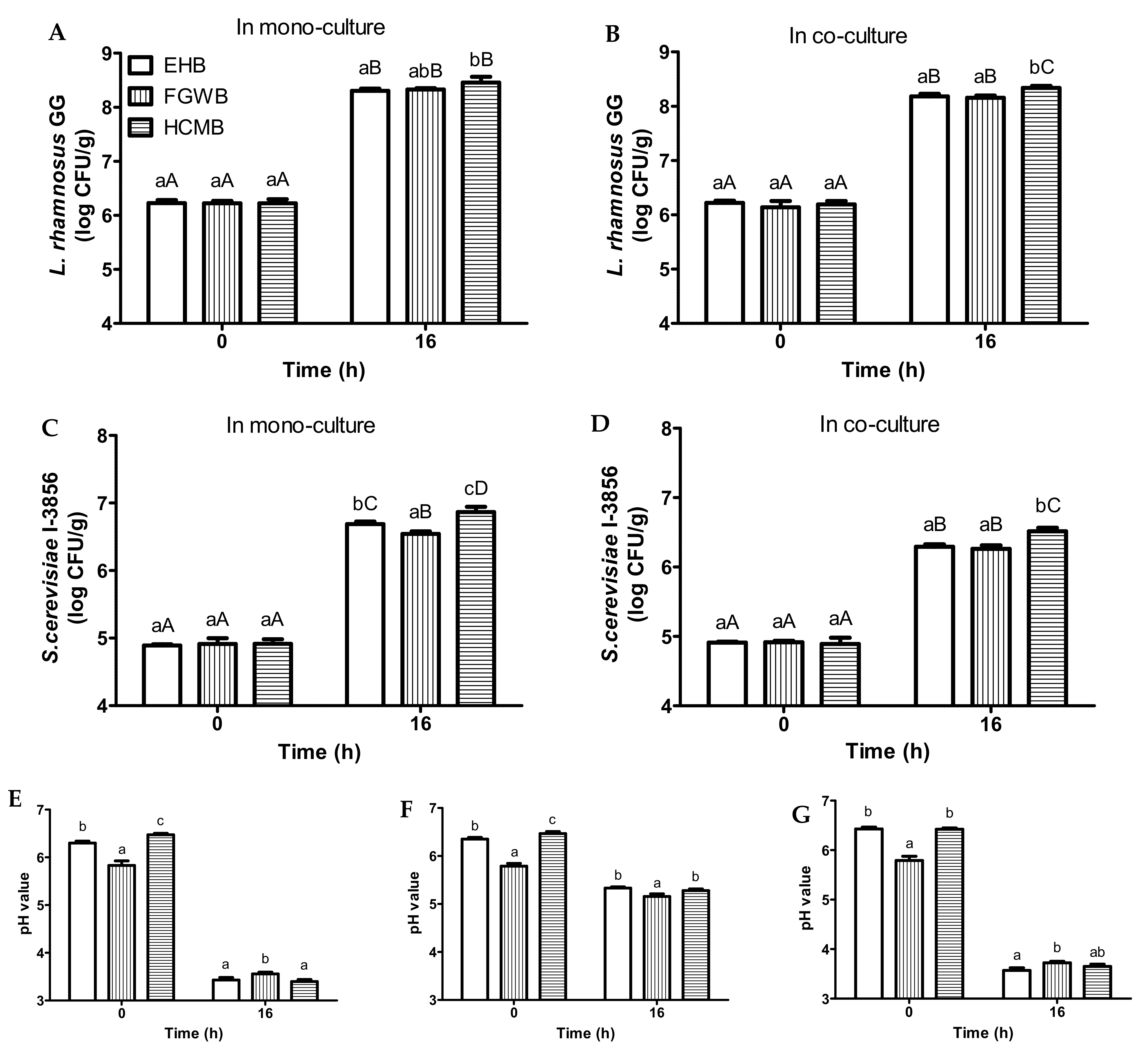 Foods 11 00250 g003 550