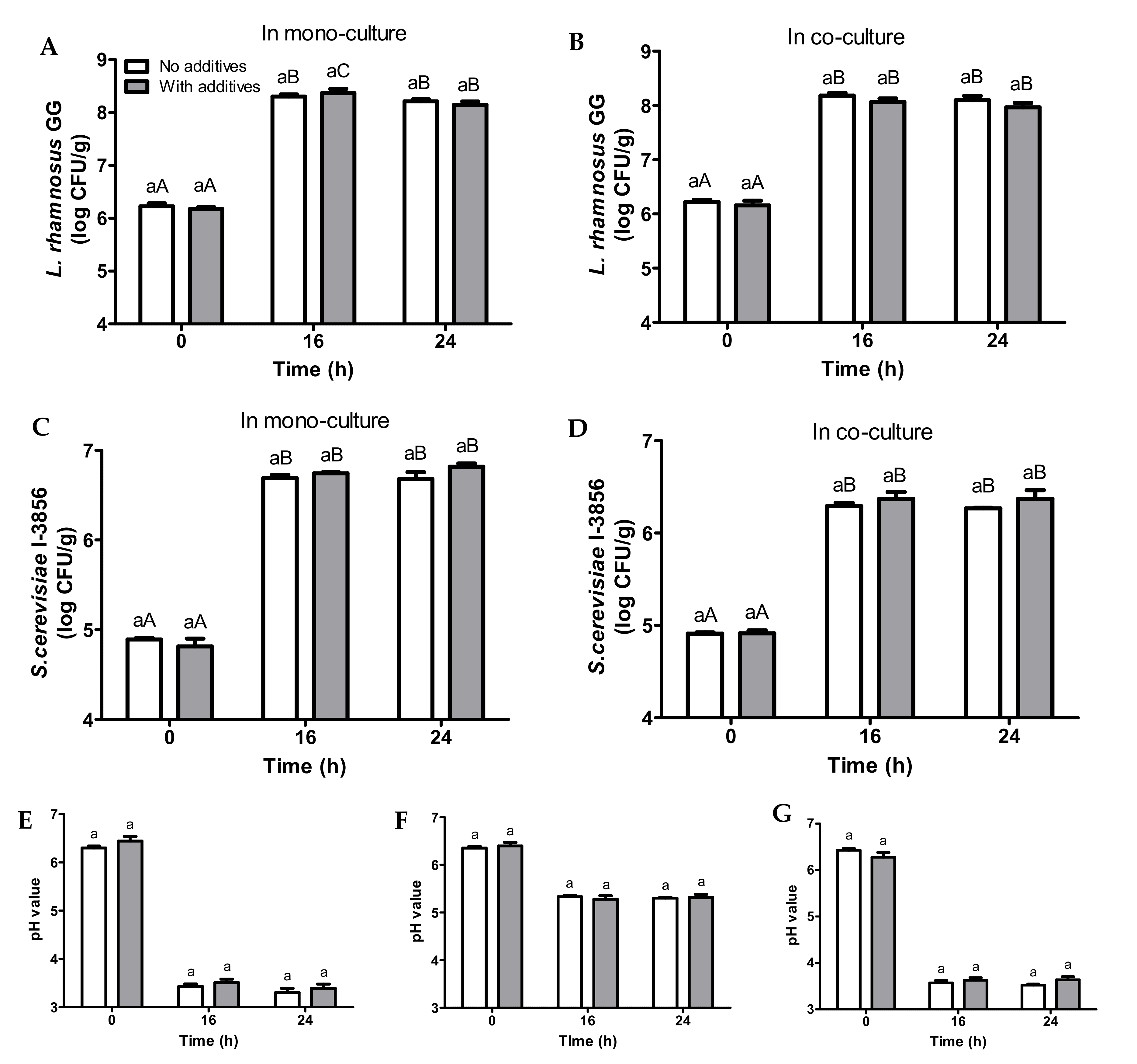 Foods 11 00250 g004 550