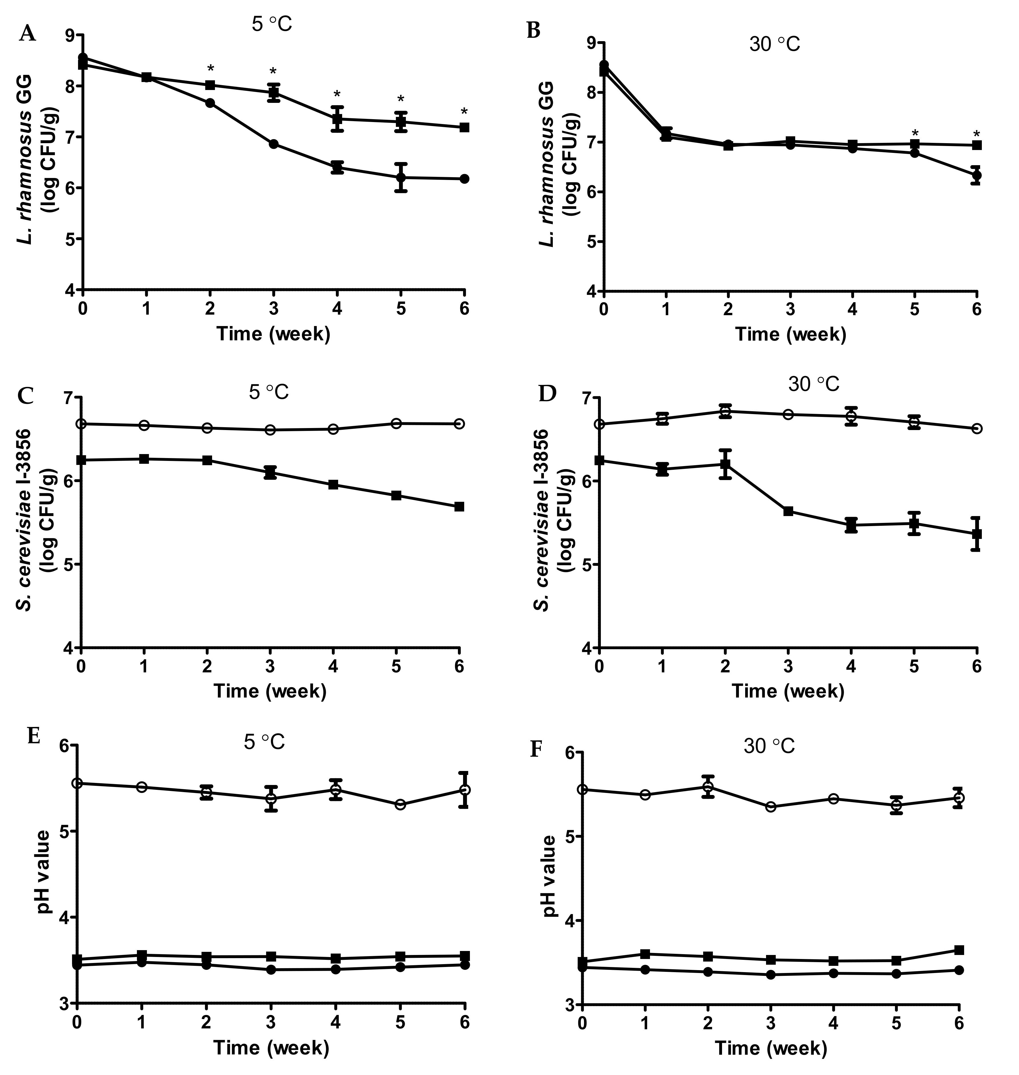 Foods 11 00250 g005 550