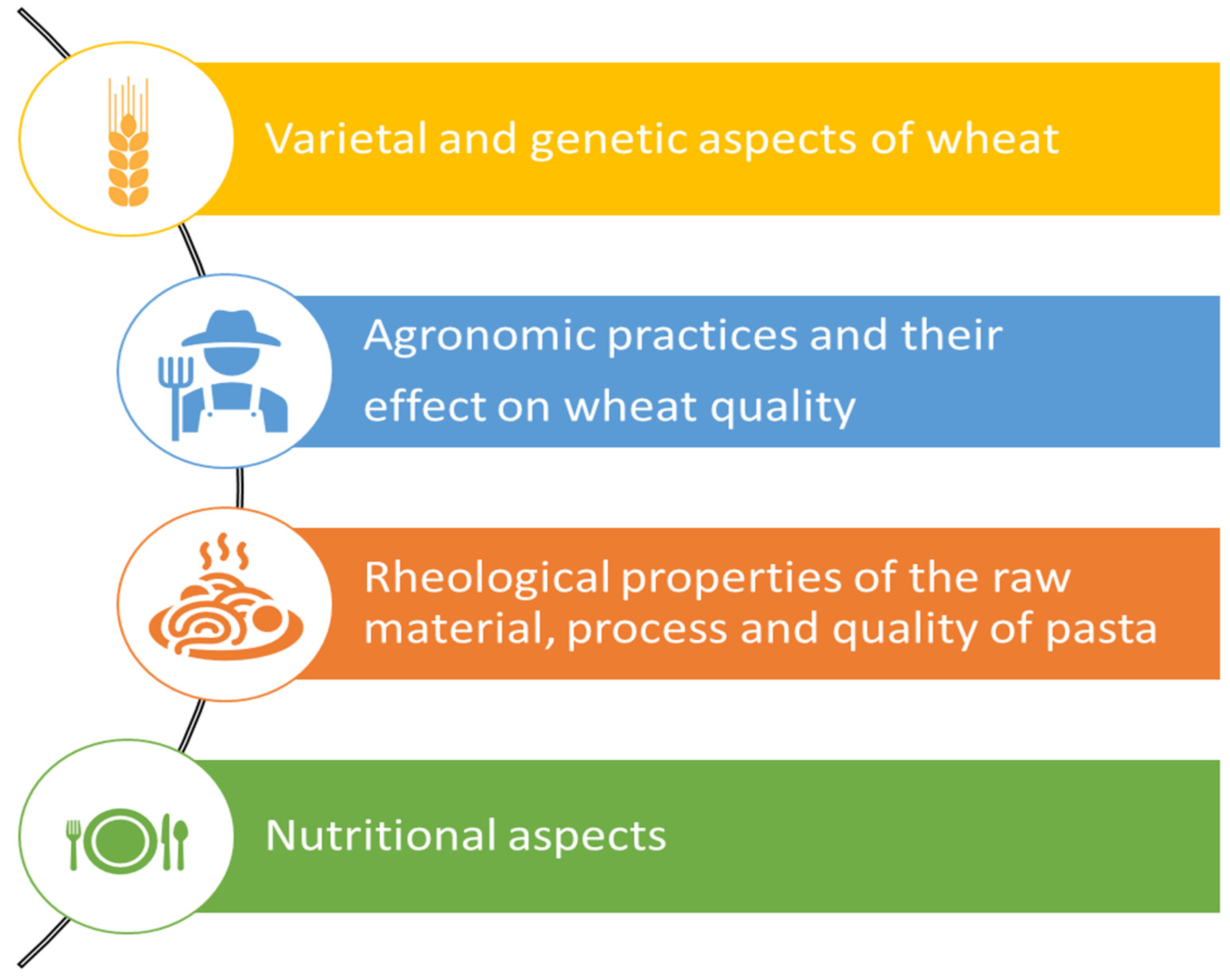 Foods 11 00256 g002 Foods 11 00256 g002