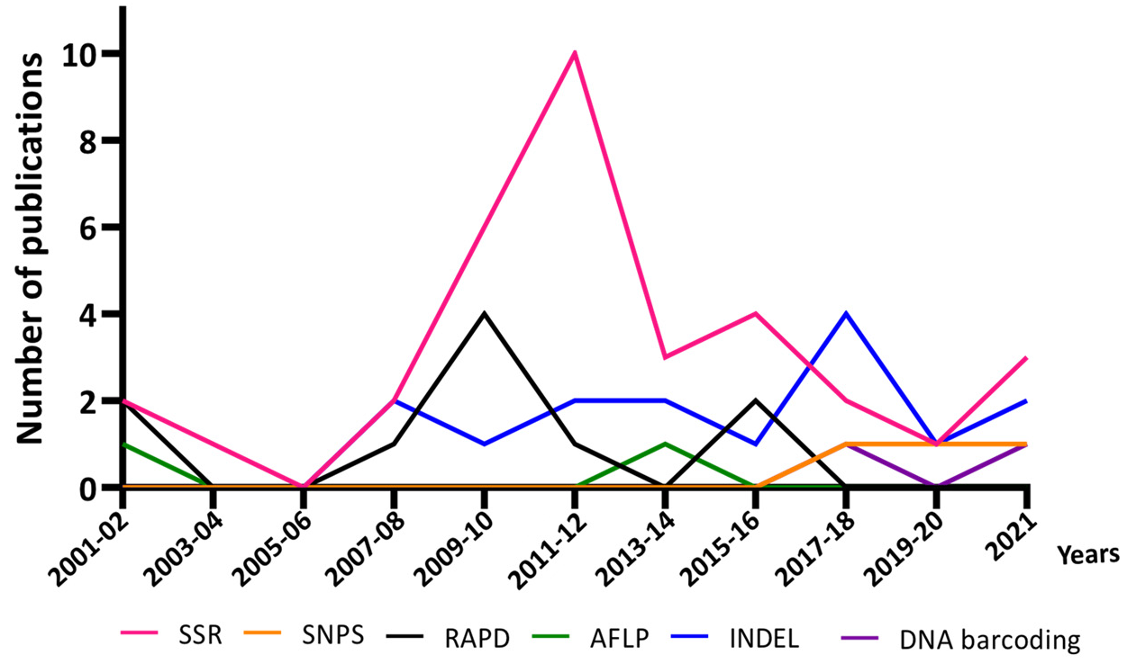 Foods 11 00258 g004 Foods 11 00258 g004