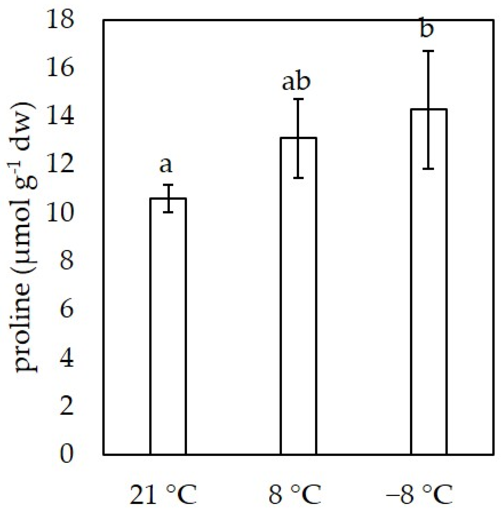 Foods 11 00264 g002 Foods 11 00264 g002