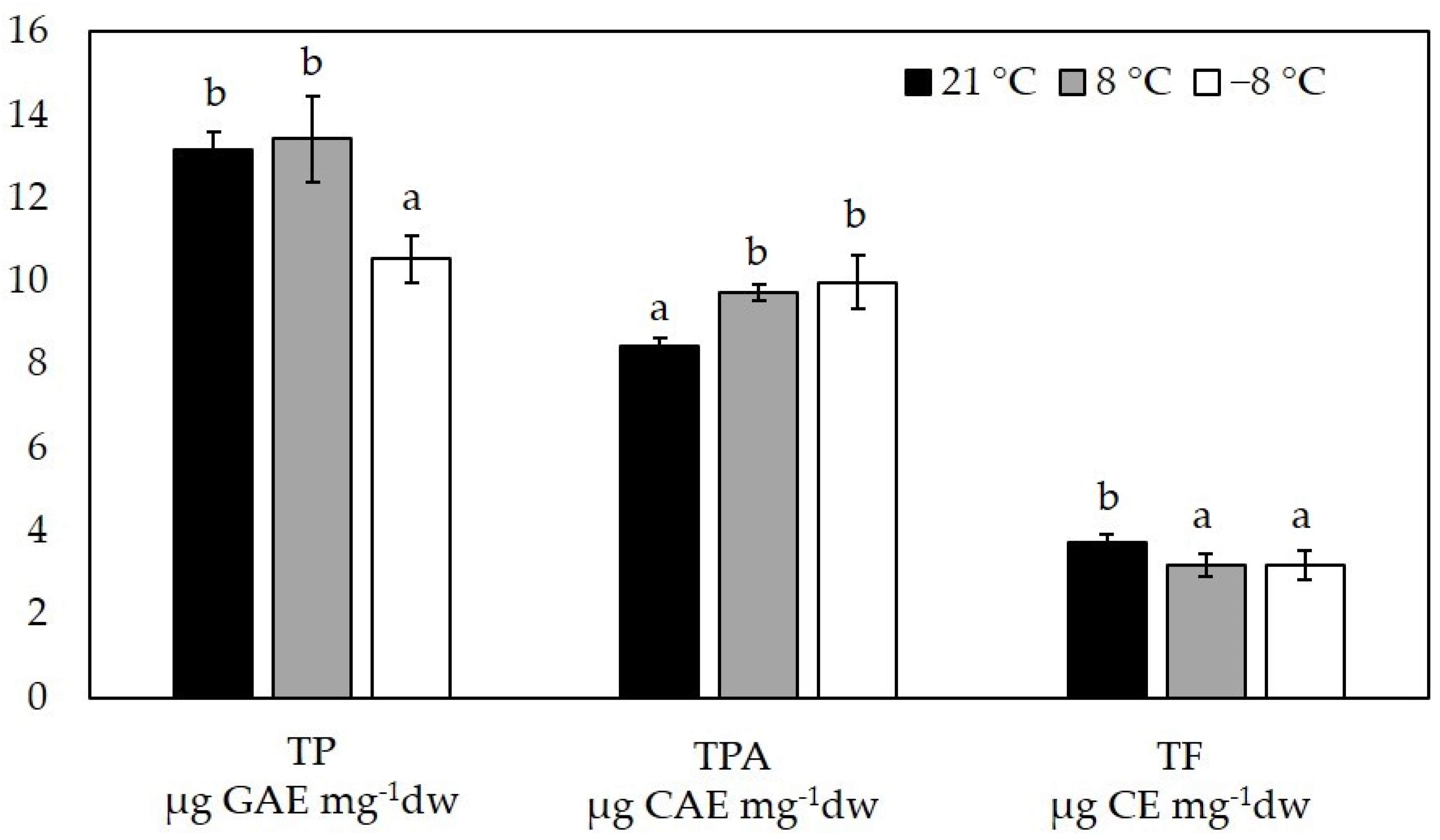 Foods 11 00264 g003 Foods 11 00264 g003