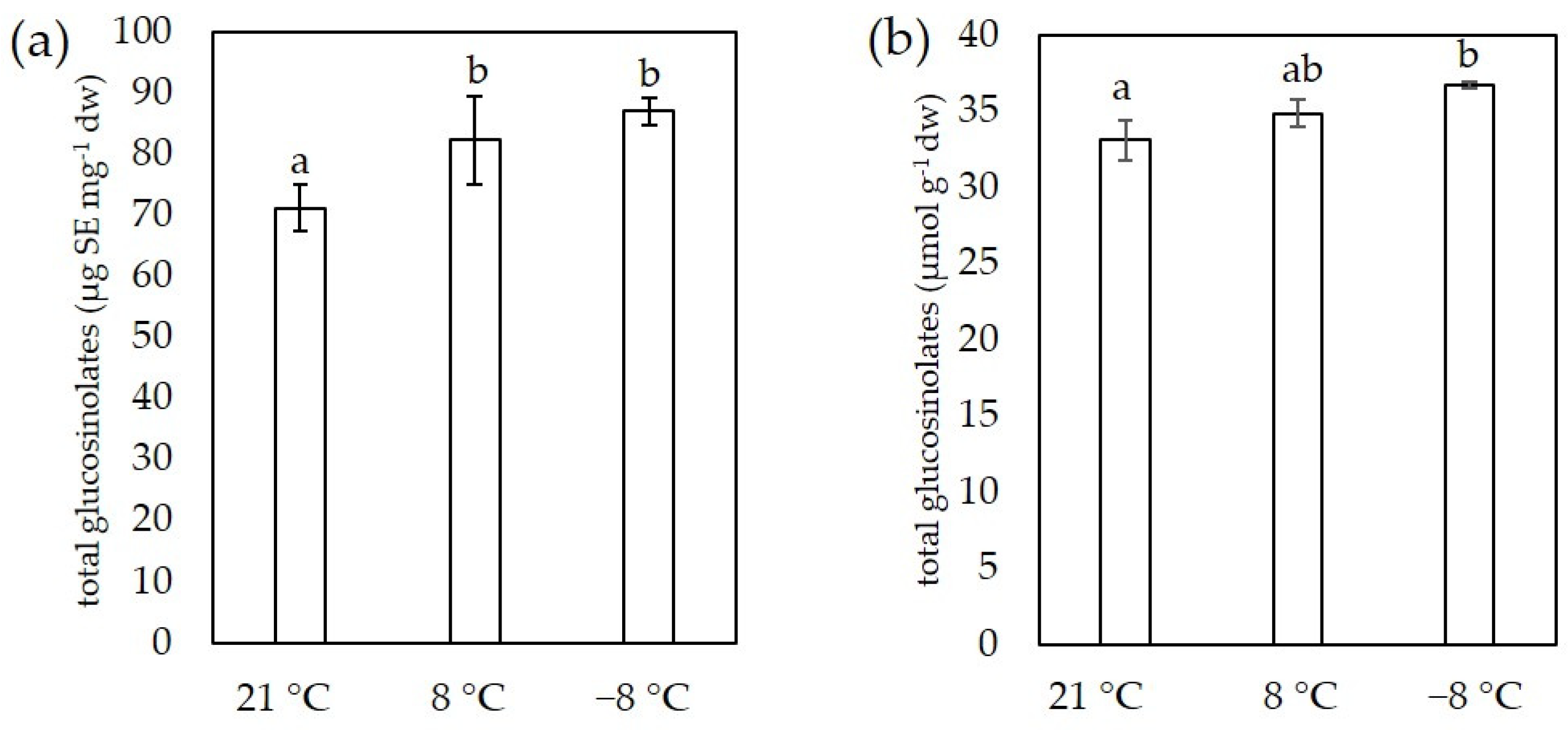 Foods 11 00264 g004 Foods 11 00264 g004