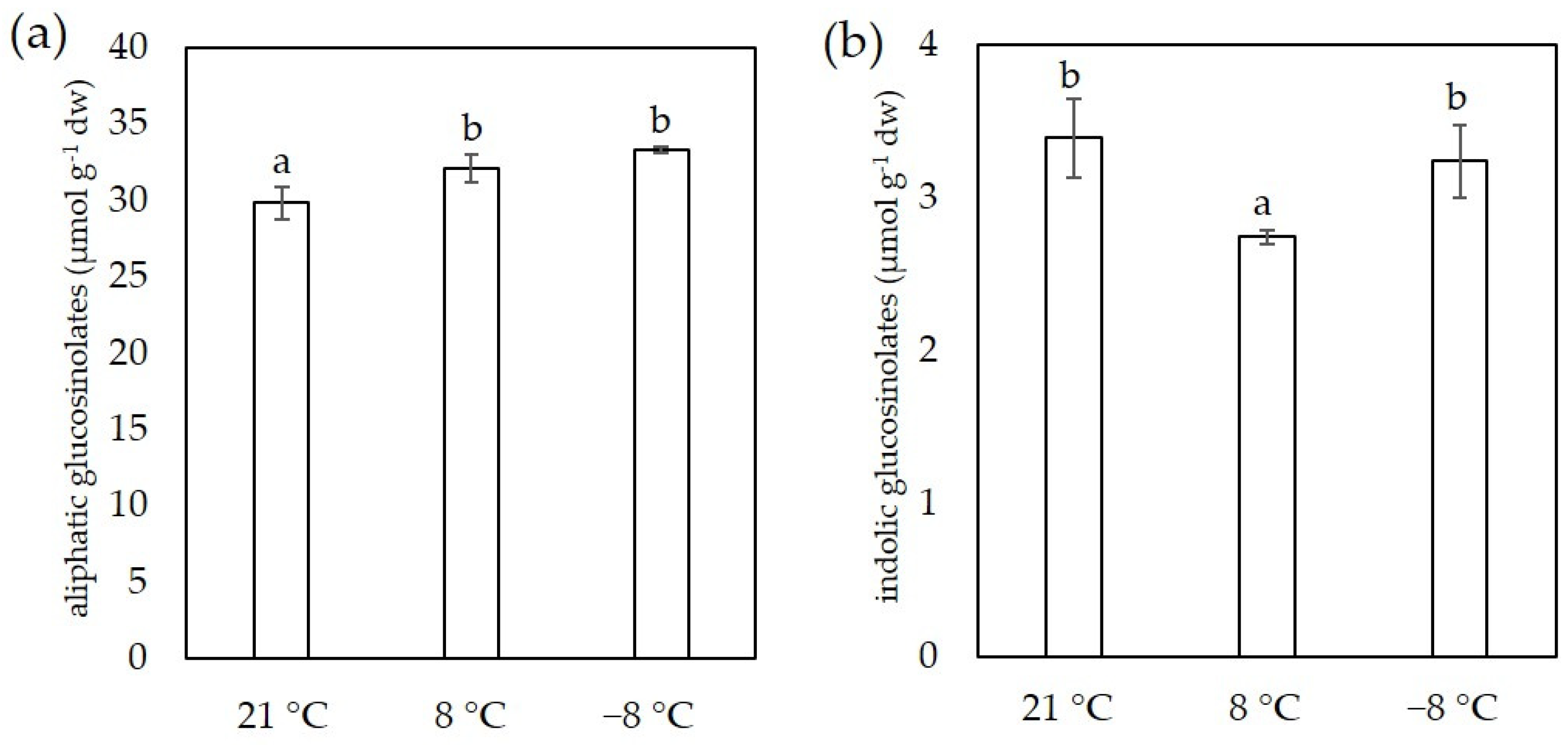 Foods 11 00264 g005 Foods 11 00264 g005