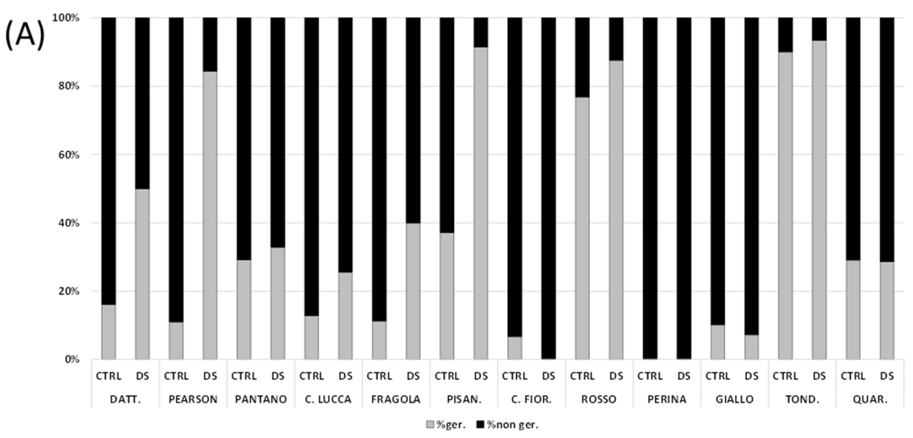Foods 11 00270 g002a