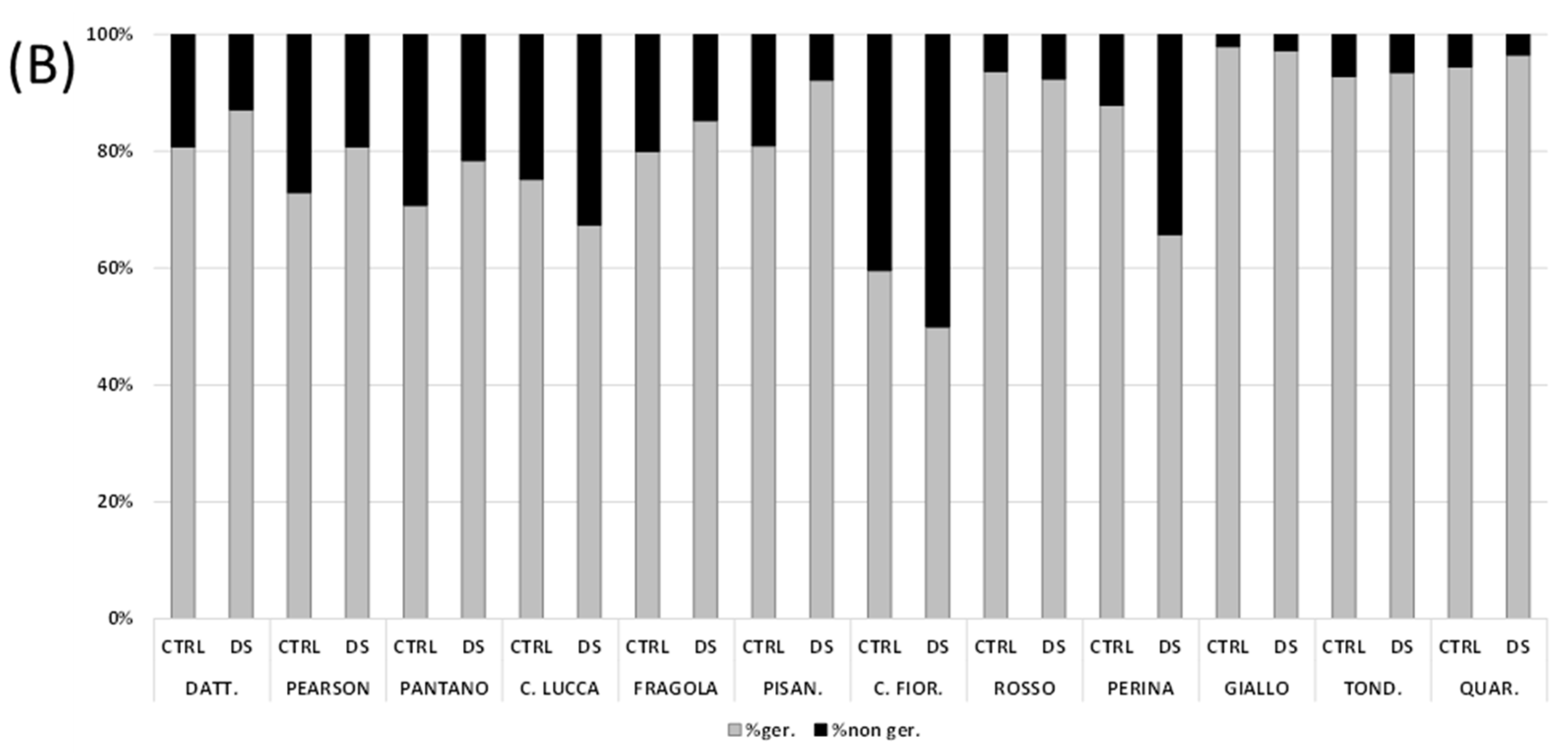 Foods 11 00270 g002b
