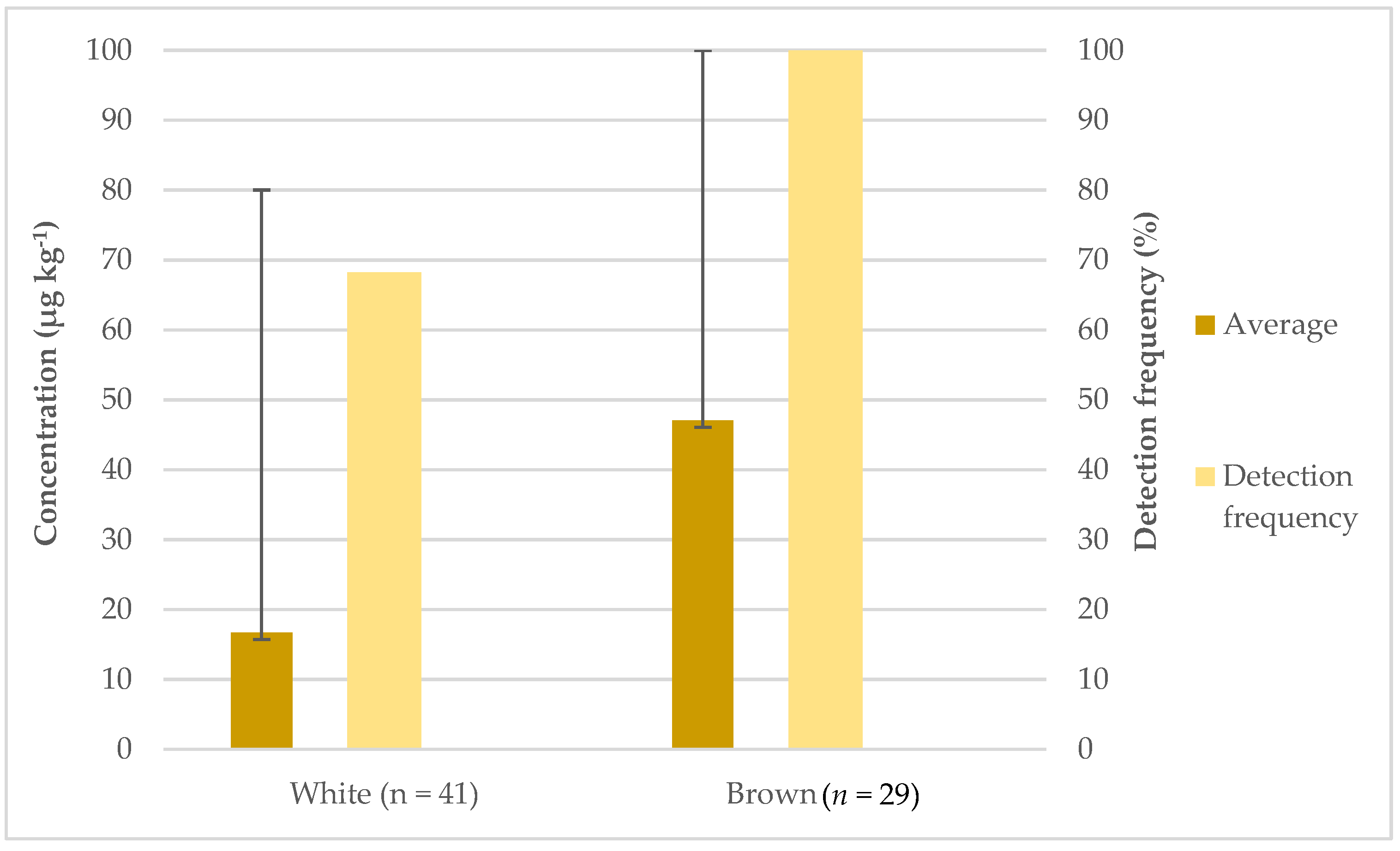 Foods 11 00277 g001 Foods 11 00277 g001