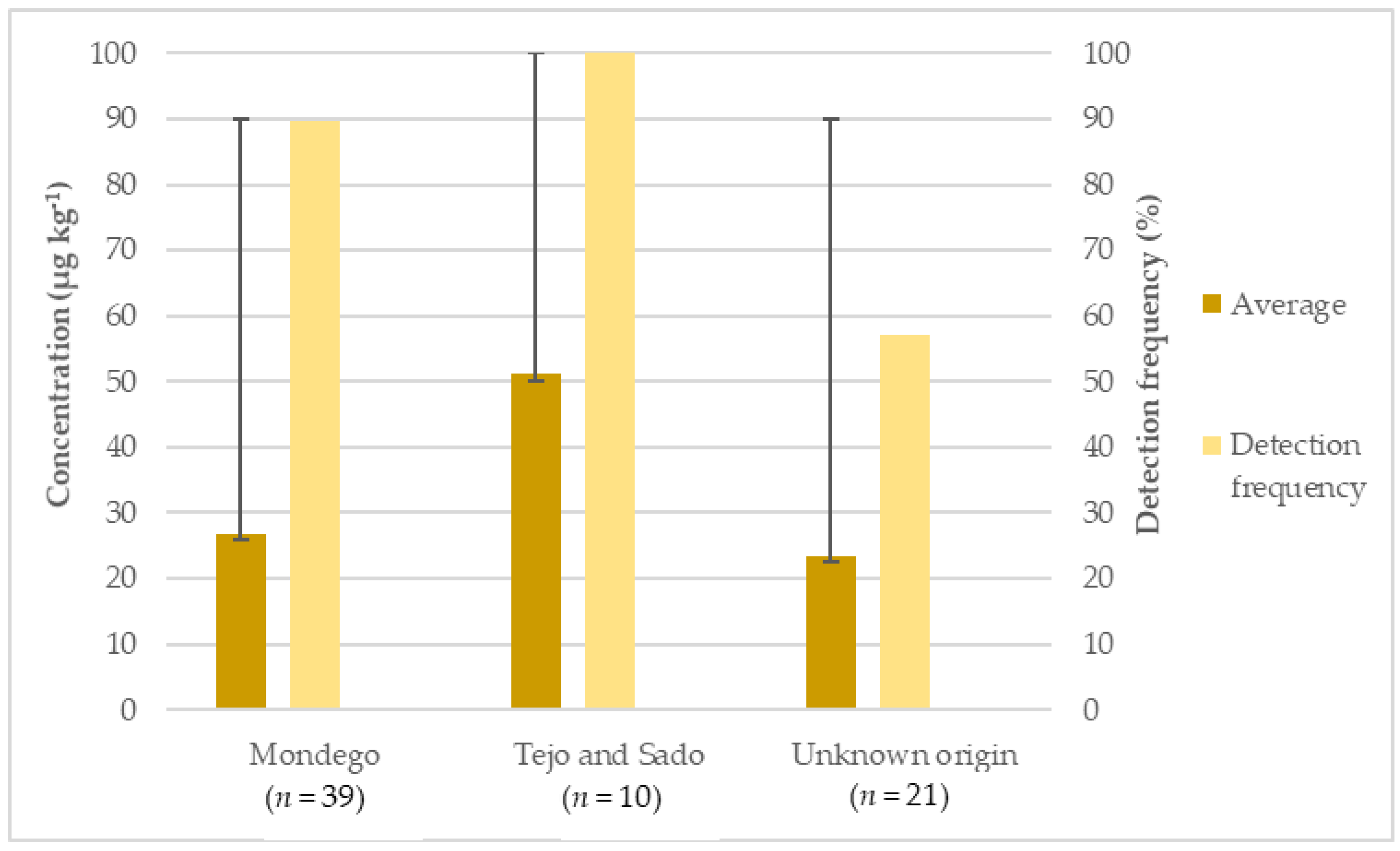 Foods 11 00277 g003 Foods 11 00277 g003