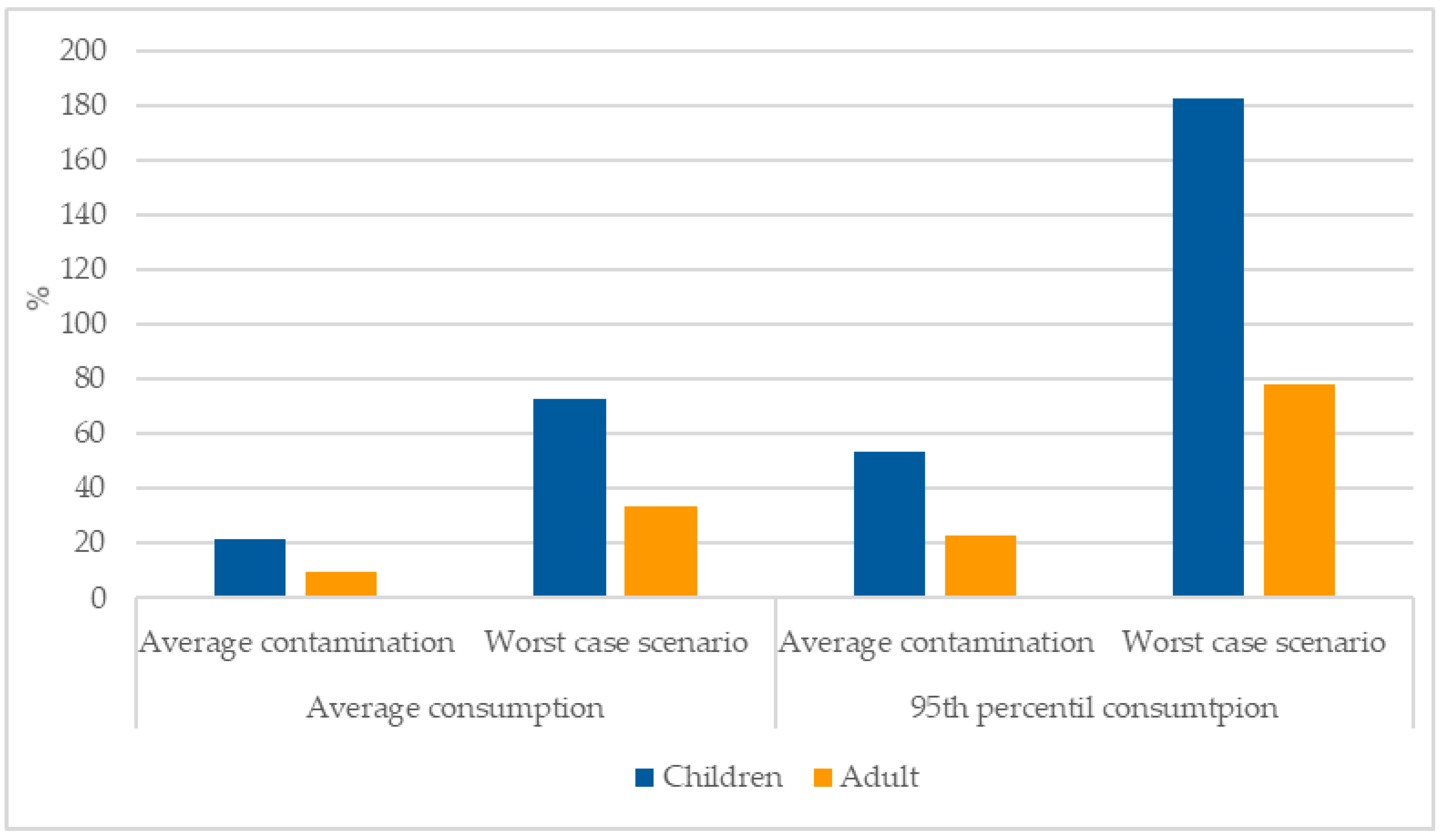 Foods 11 00277 g004 Foods 11 00277 g004