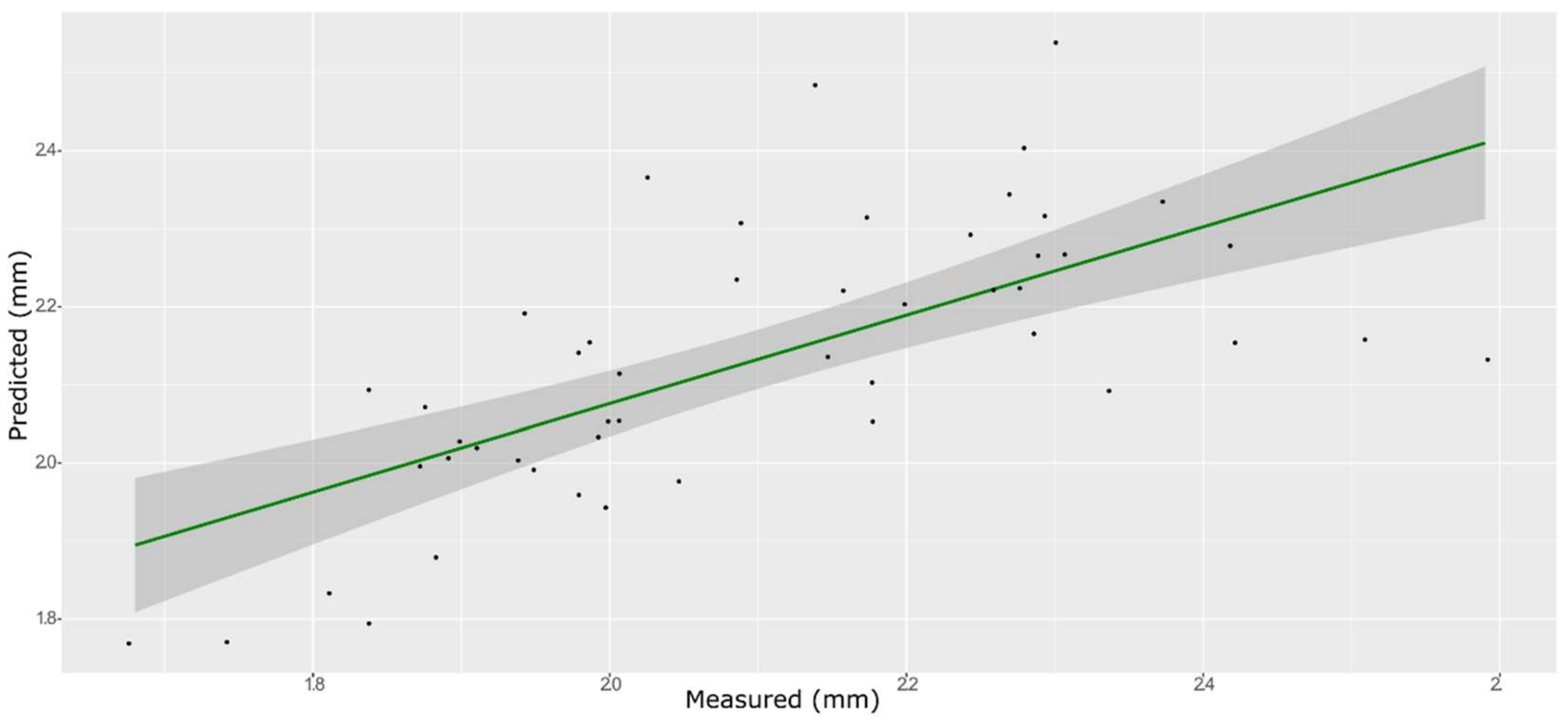 Foods 11 00281 g006 550