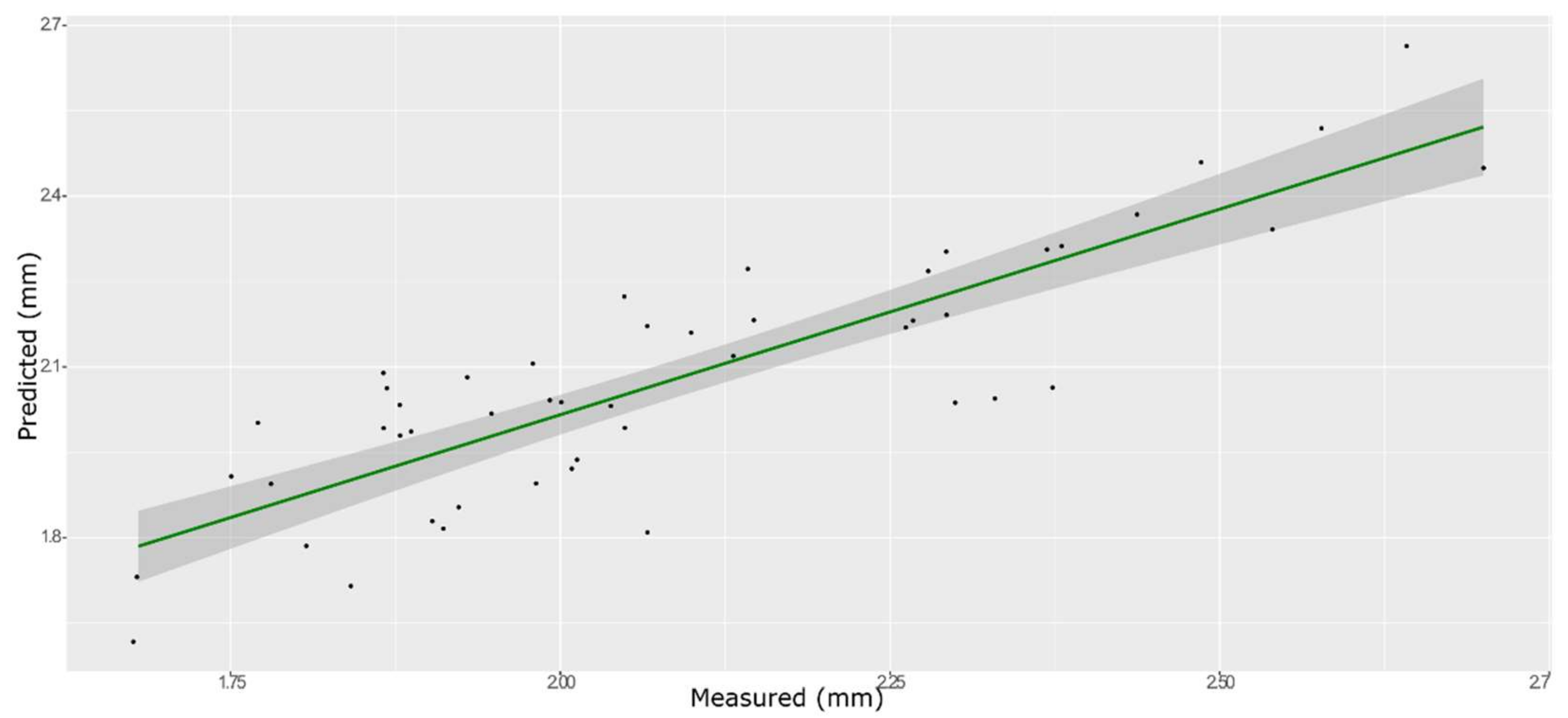 Foods 11 00281 g008 550