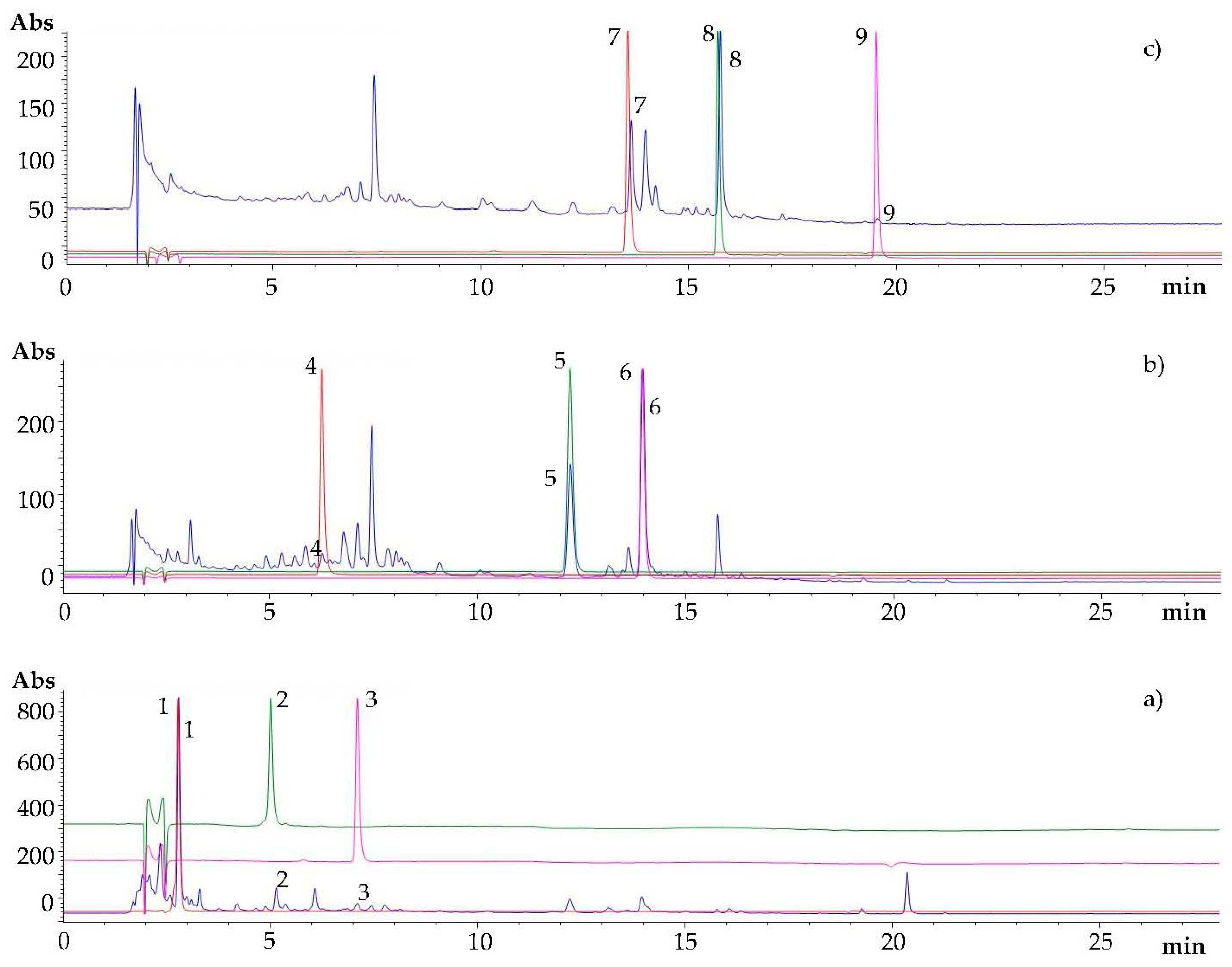 Foods 11 00284 g001 550