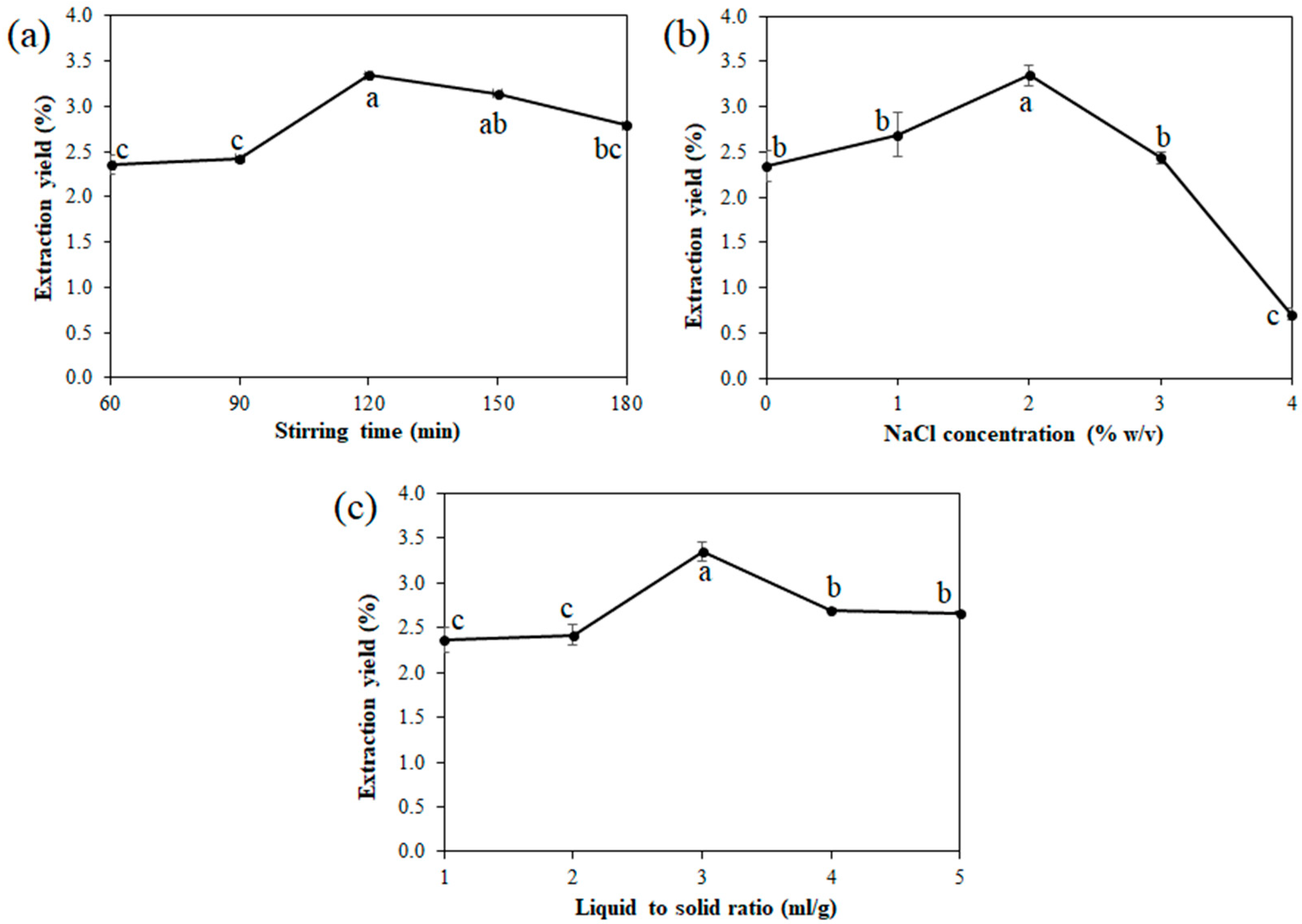 Foods 11 00291 g001 550