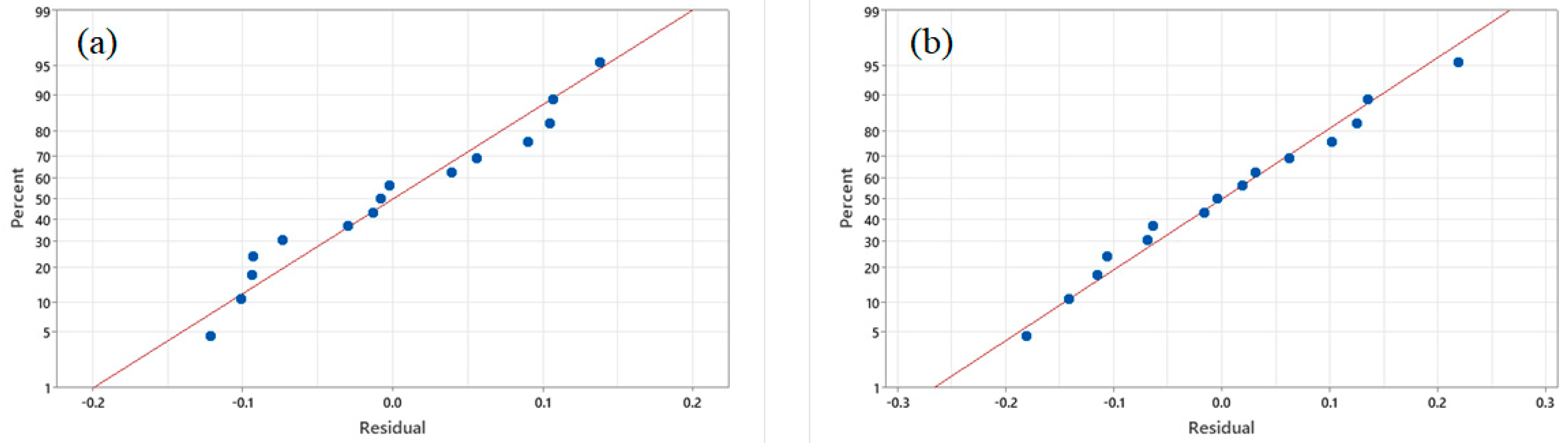 Foods 11 00291 g003 550
