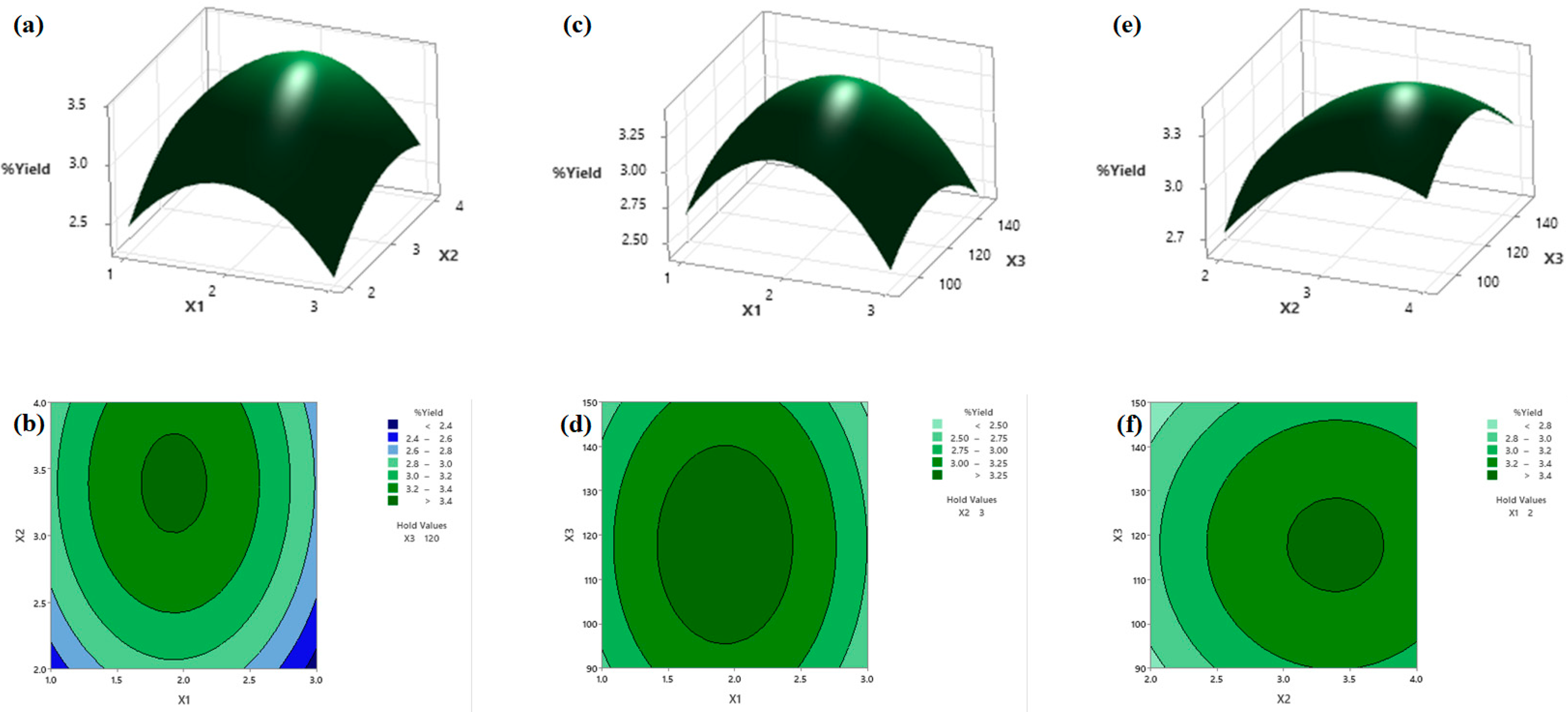 Foods 11 00291 g004 550