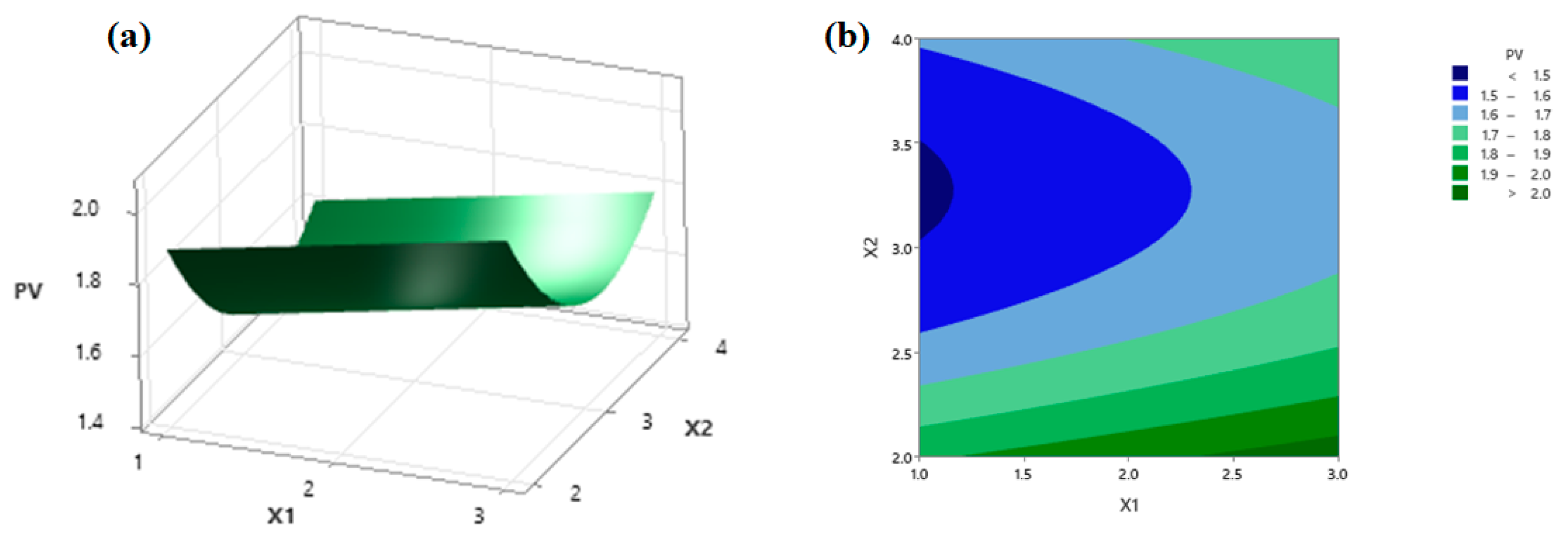 Foods 11 00291 g005 550