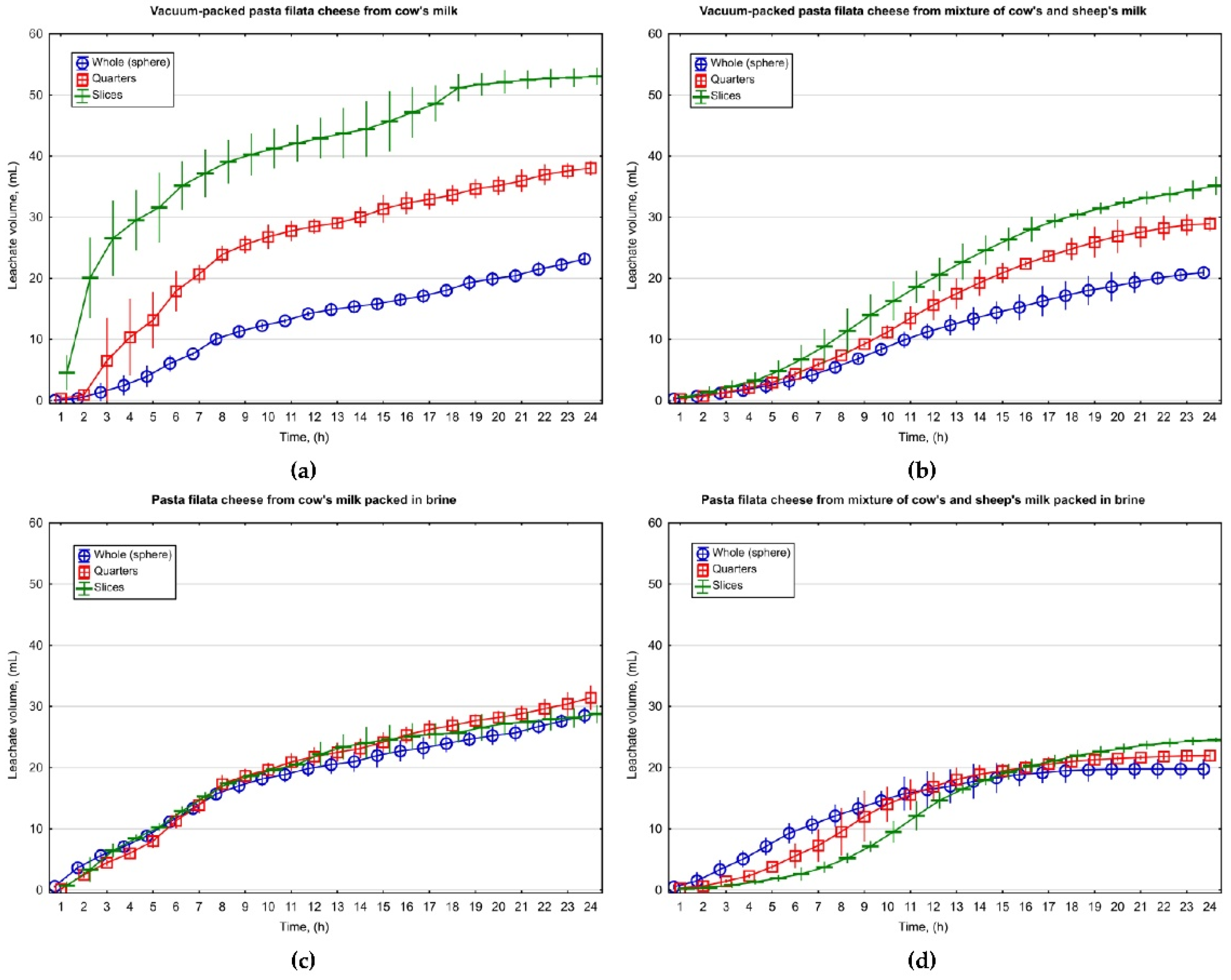 Foods 11 00296 g004 550