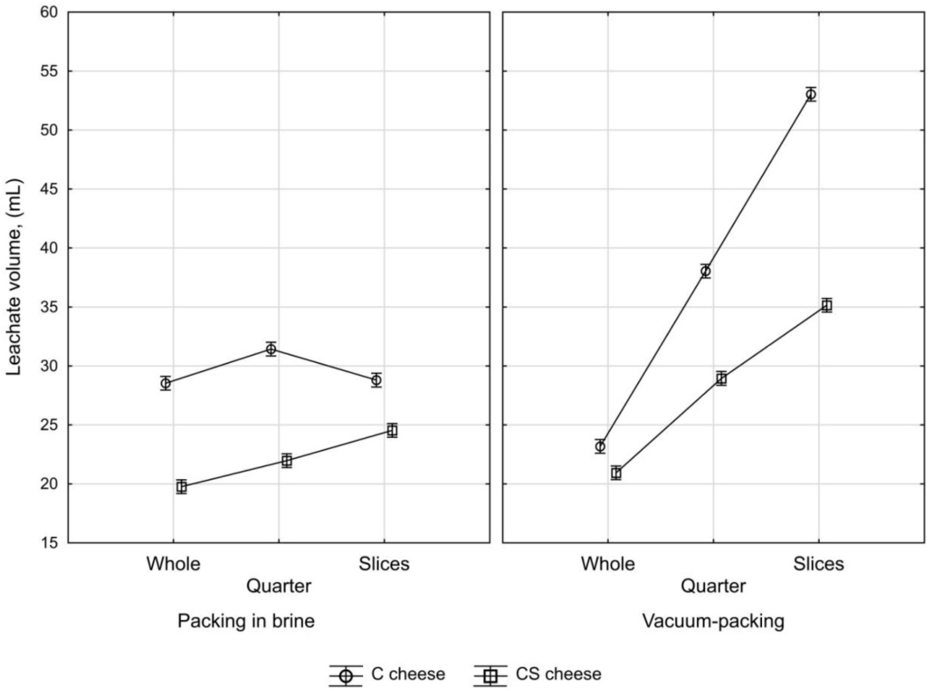 Foods 11 00296 g005 550