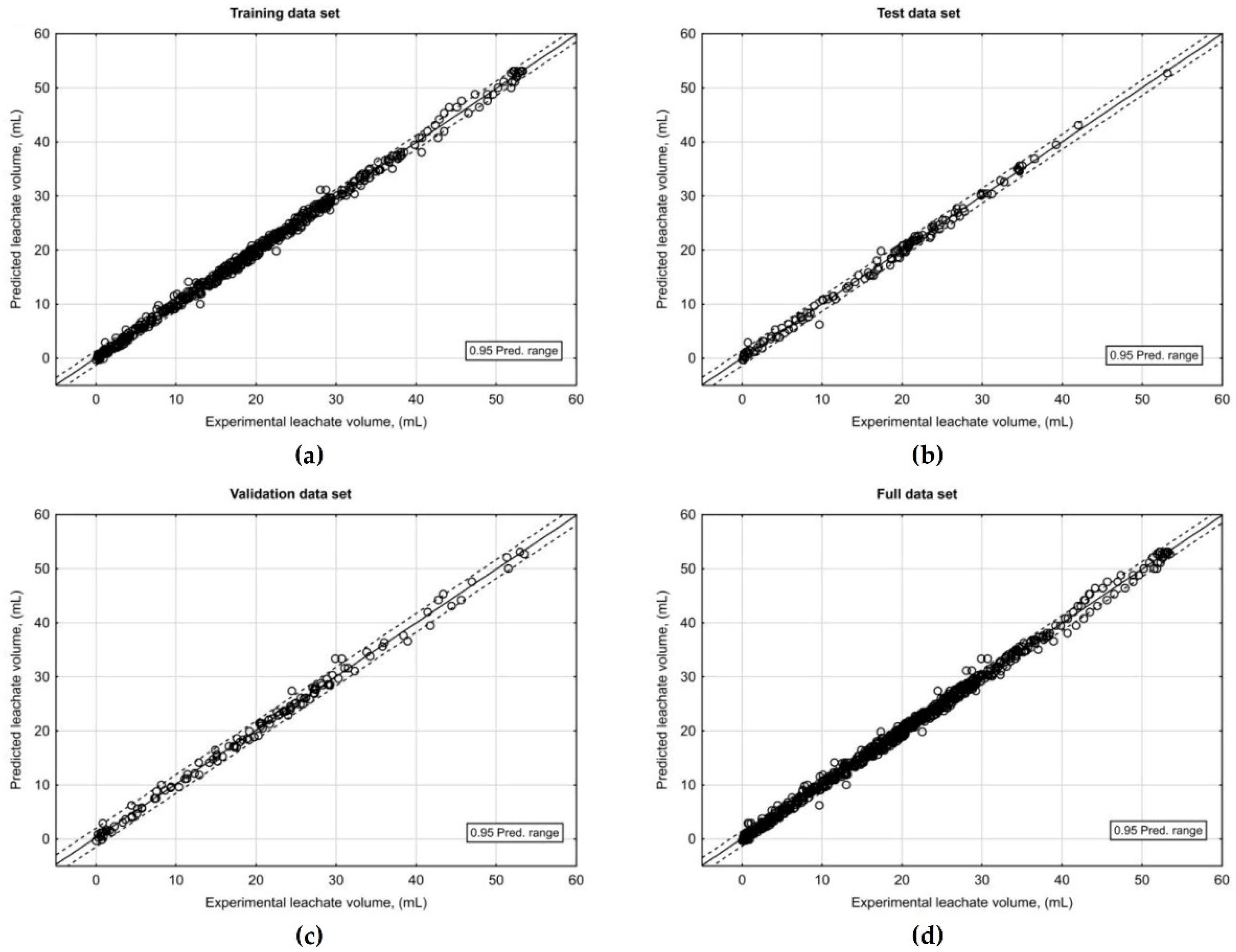 Foods 11 00296 g006 550