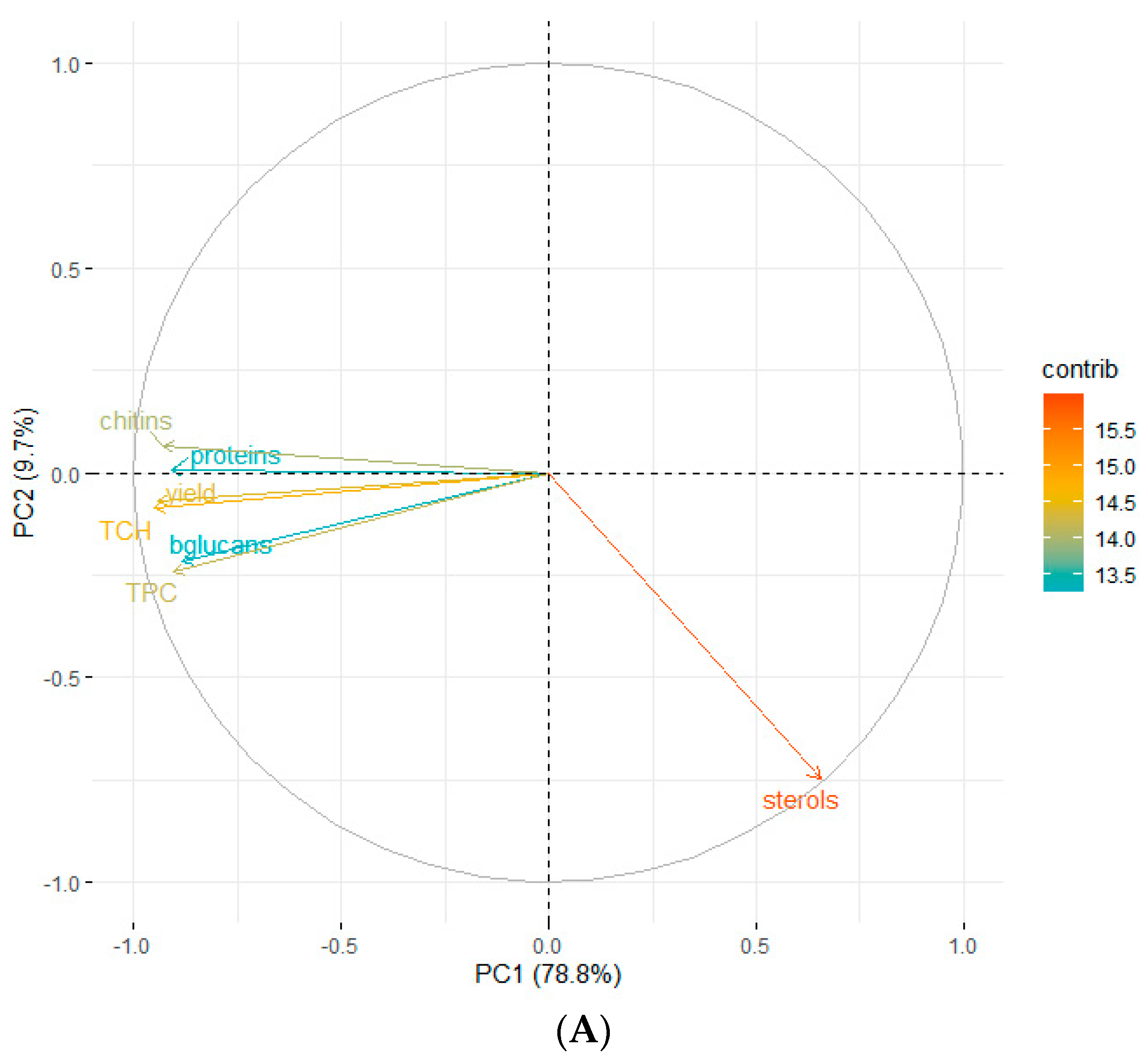 Foods 11 00298 g002a 550