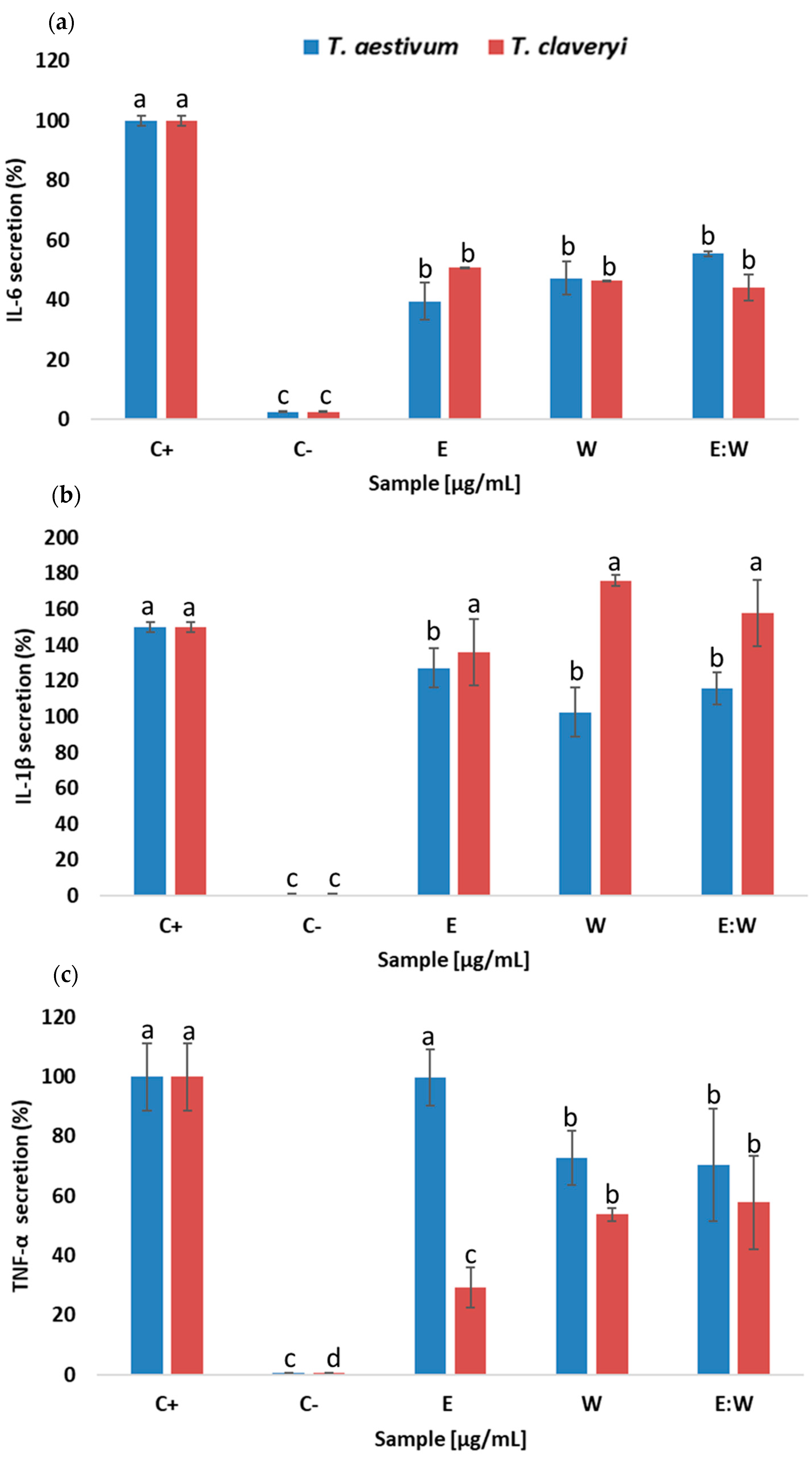Foods 11 00298 g003 550
