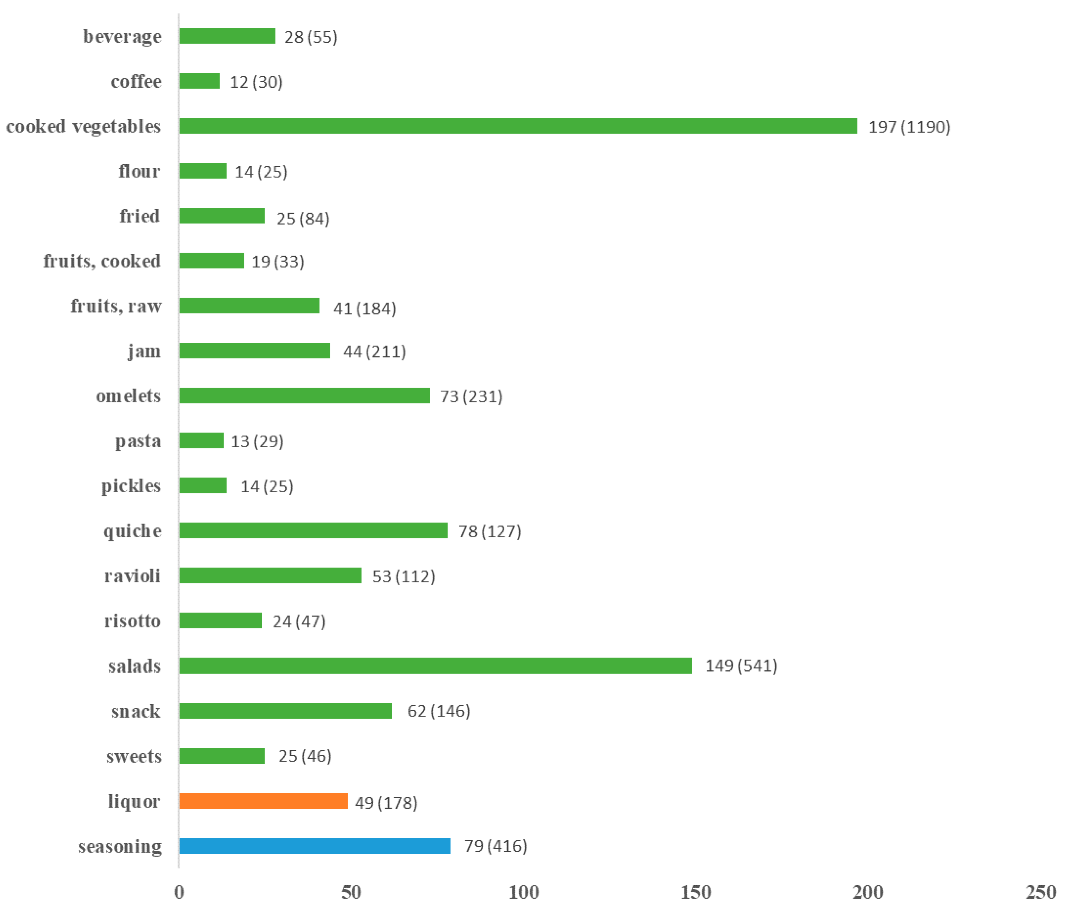 Foods 11 00300 g002 Foods 11 00300 g002