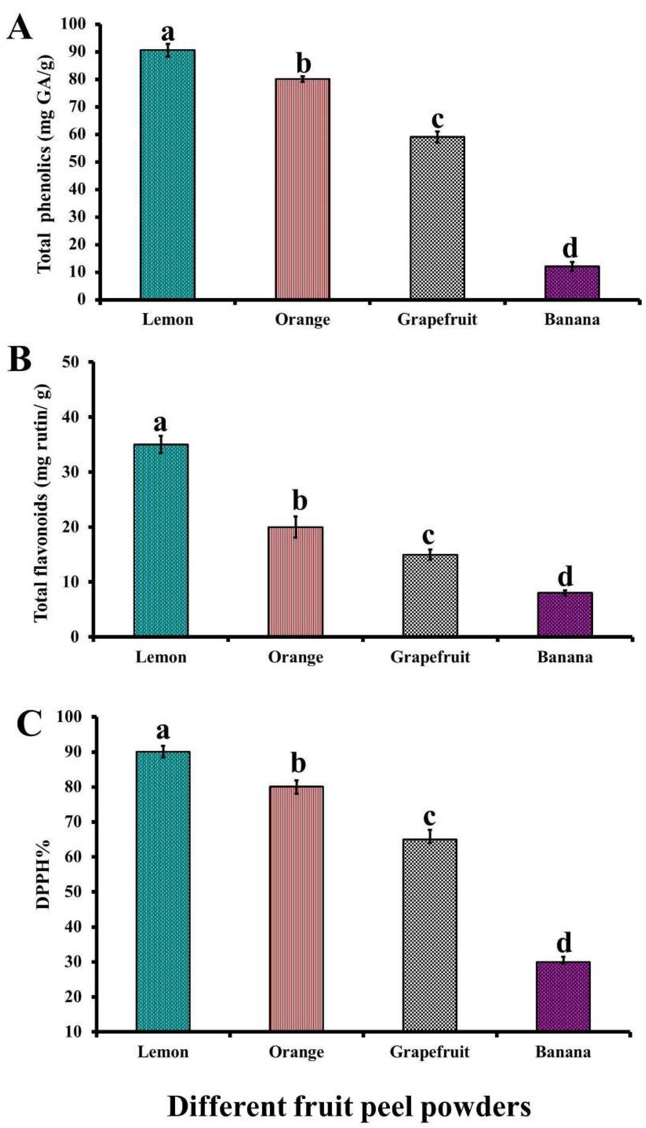 Foods 11 00301 g001 Foods 11 00301 g001