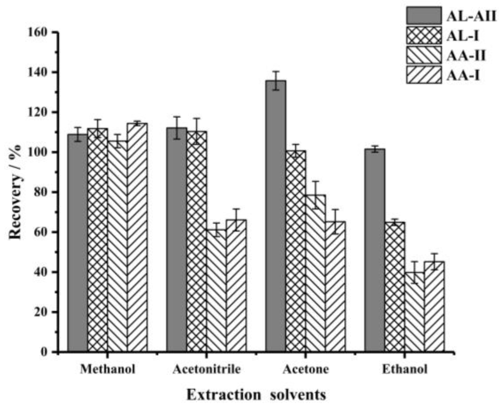 Foods 11 00302 g002 550