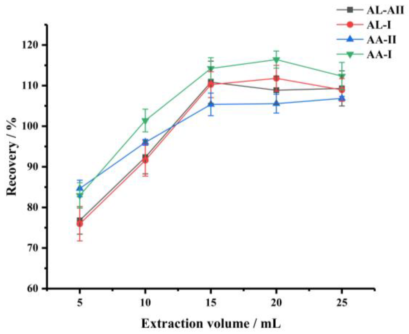 Foods 11 00302 g003 550