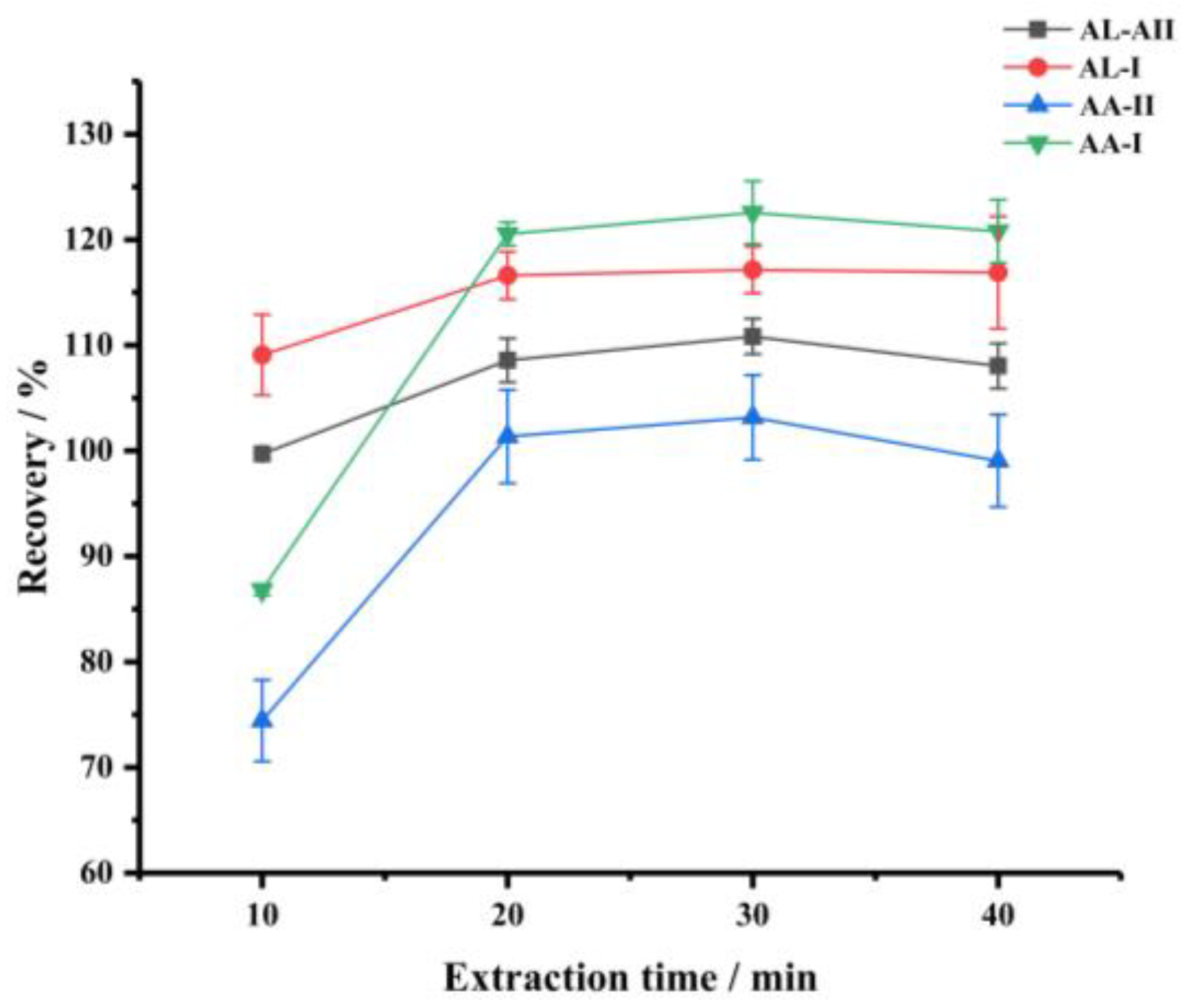 Foods 11 00302 g004 550