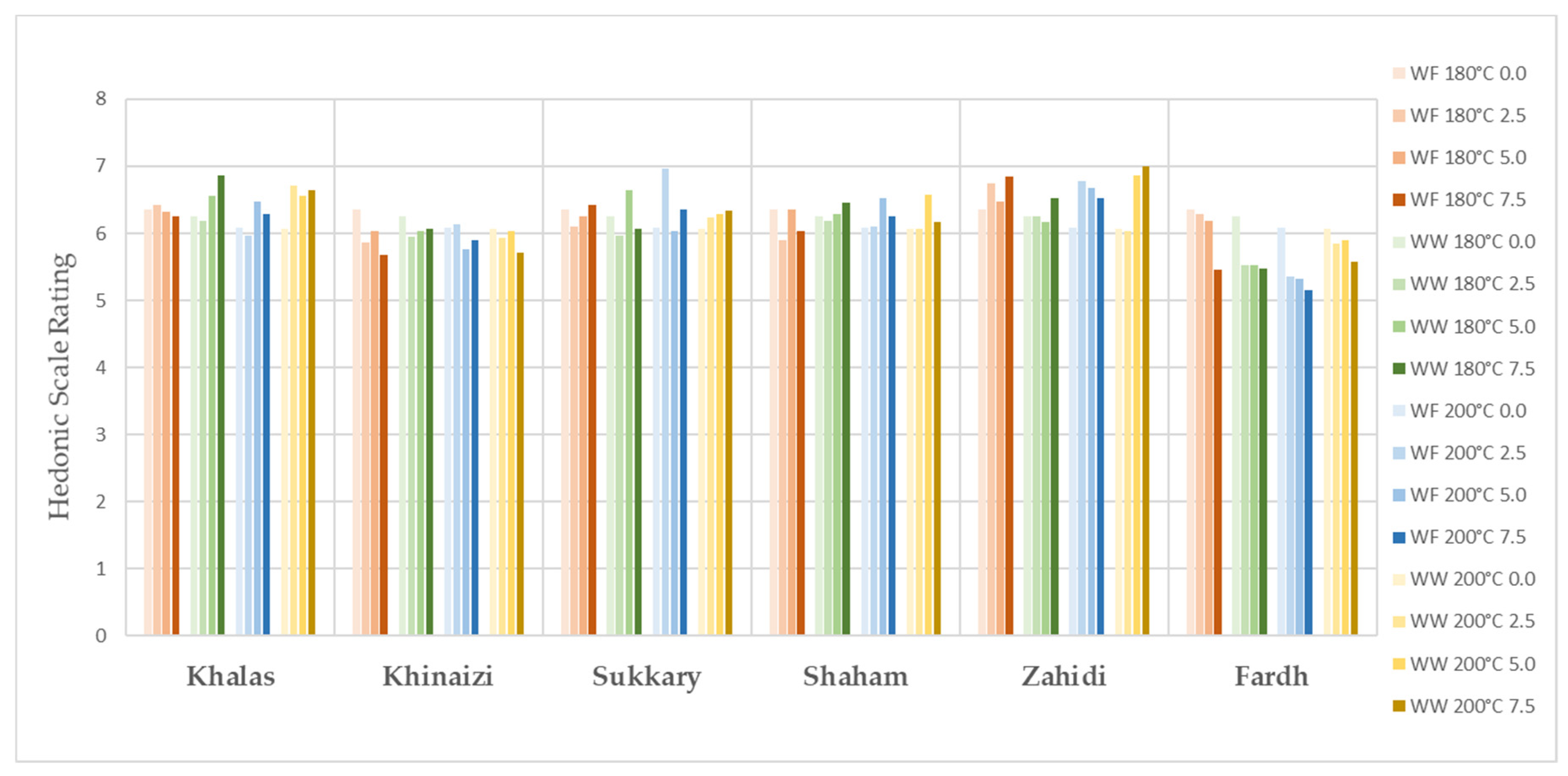 Foods 11 00305 g001 550