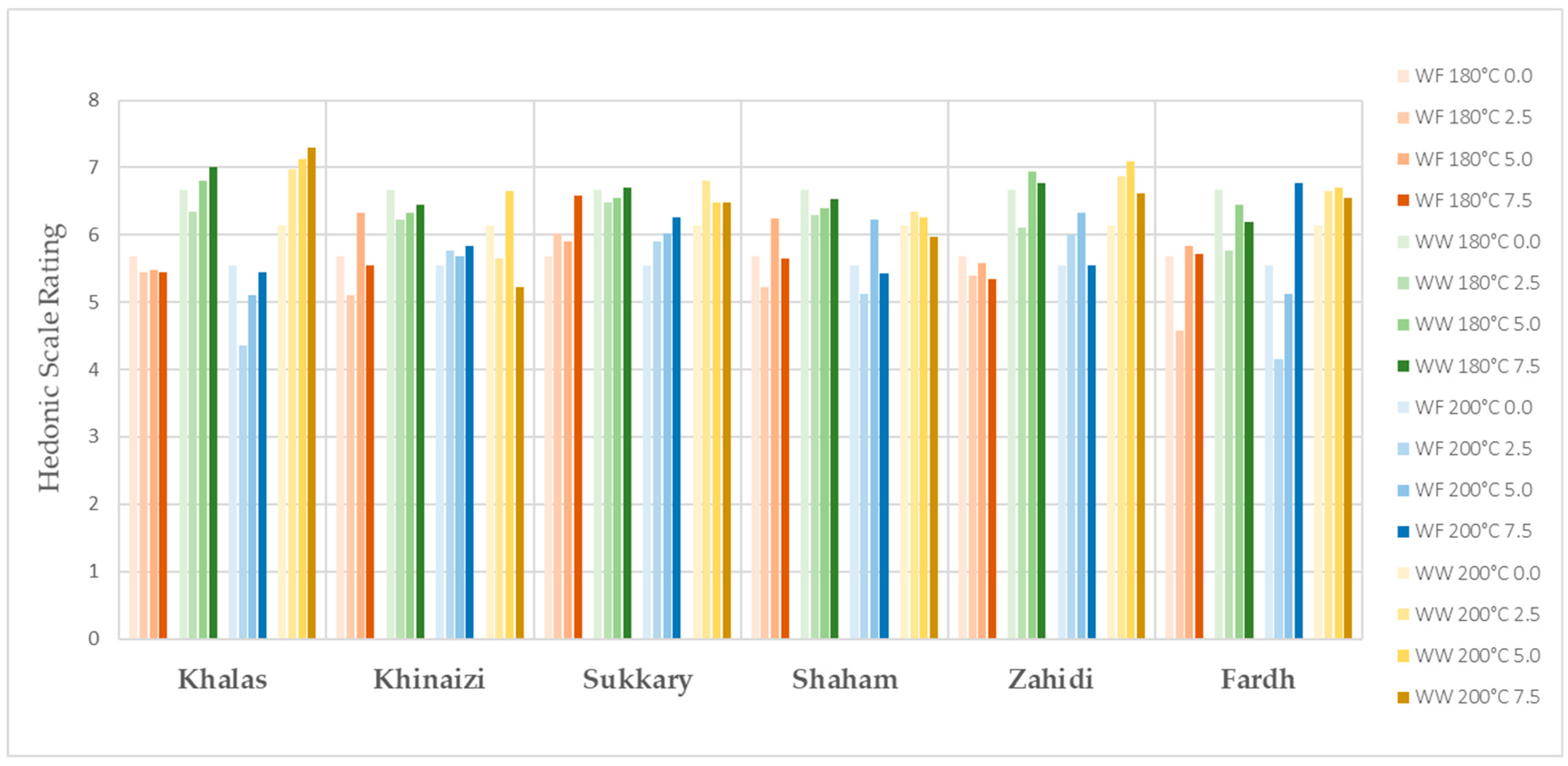 Foods 11 00305 g003 550