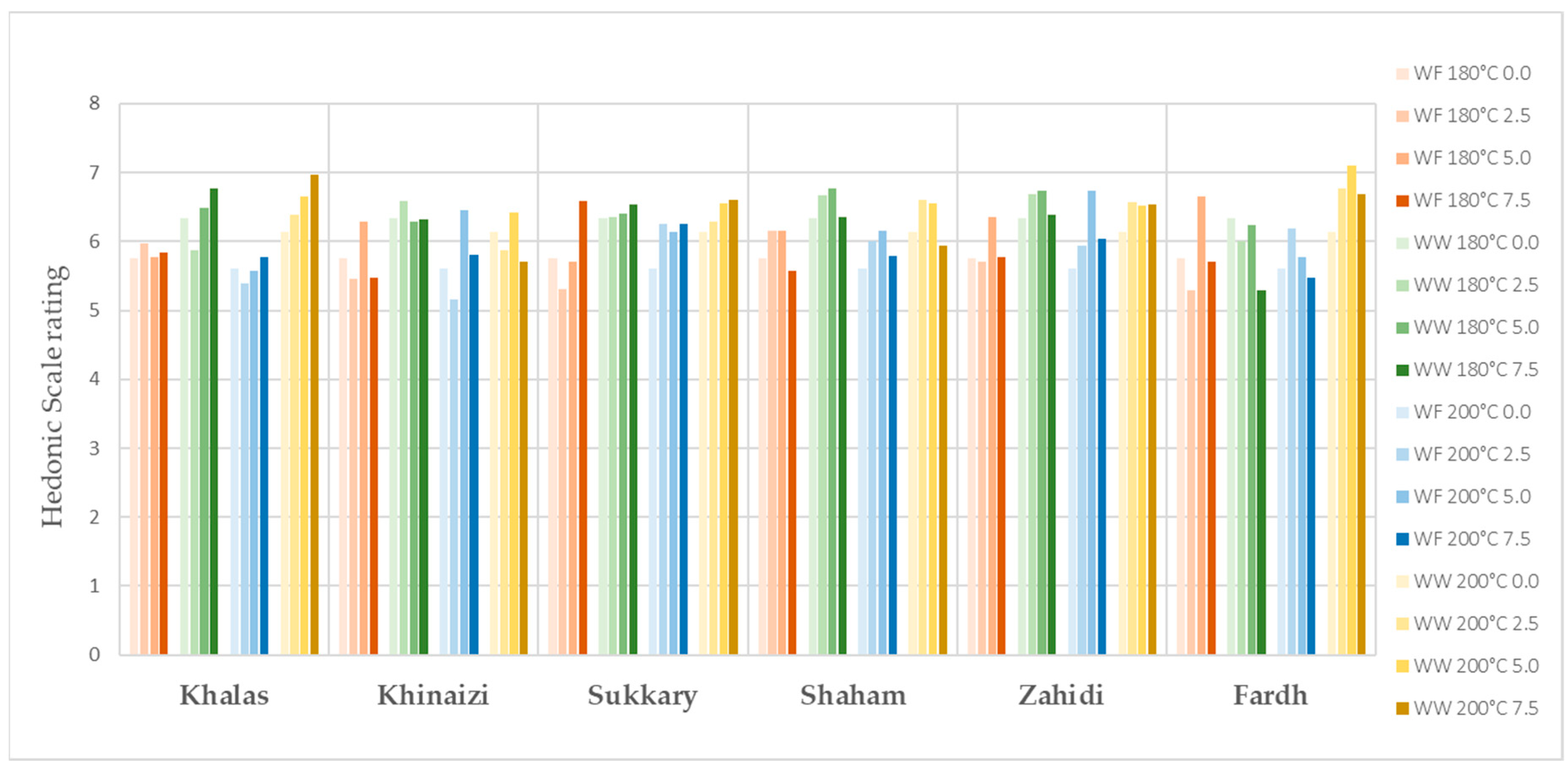 Foods 11 00305 g004 550