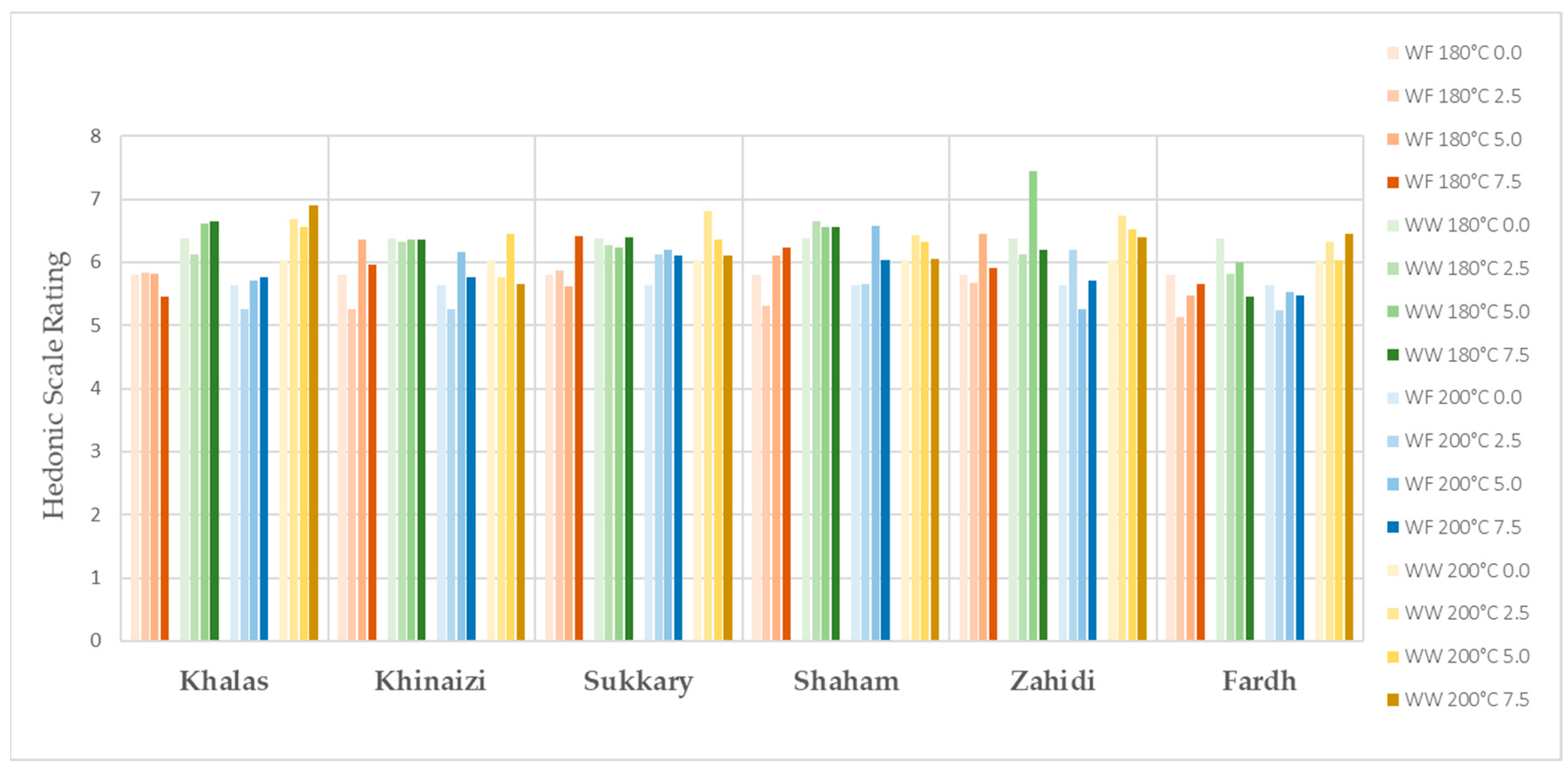 Foods 11 00305 g005 550
