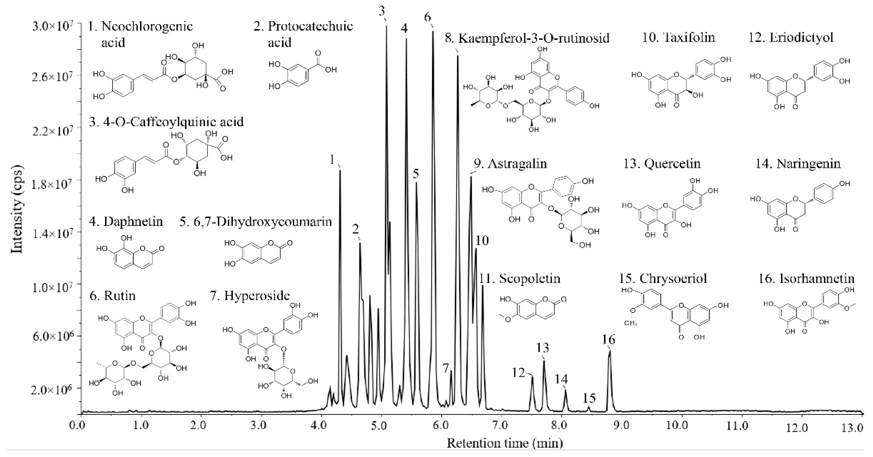 Foods 11 00306 g002 550