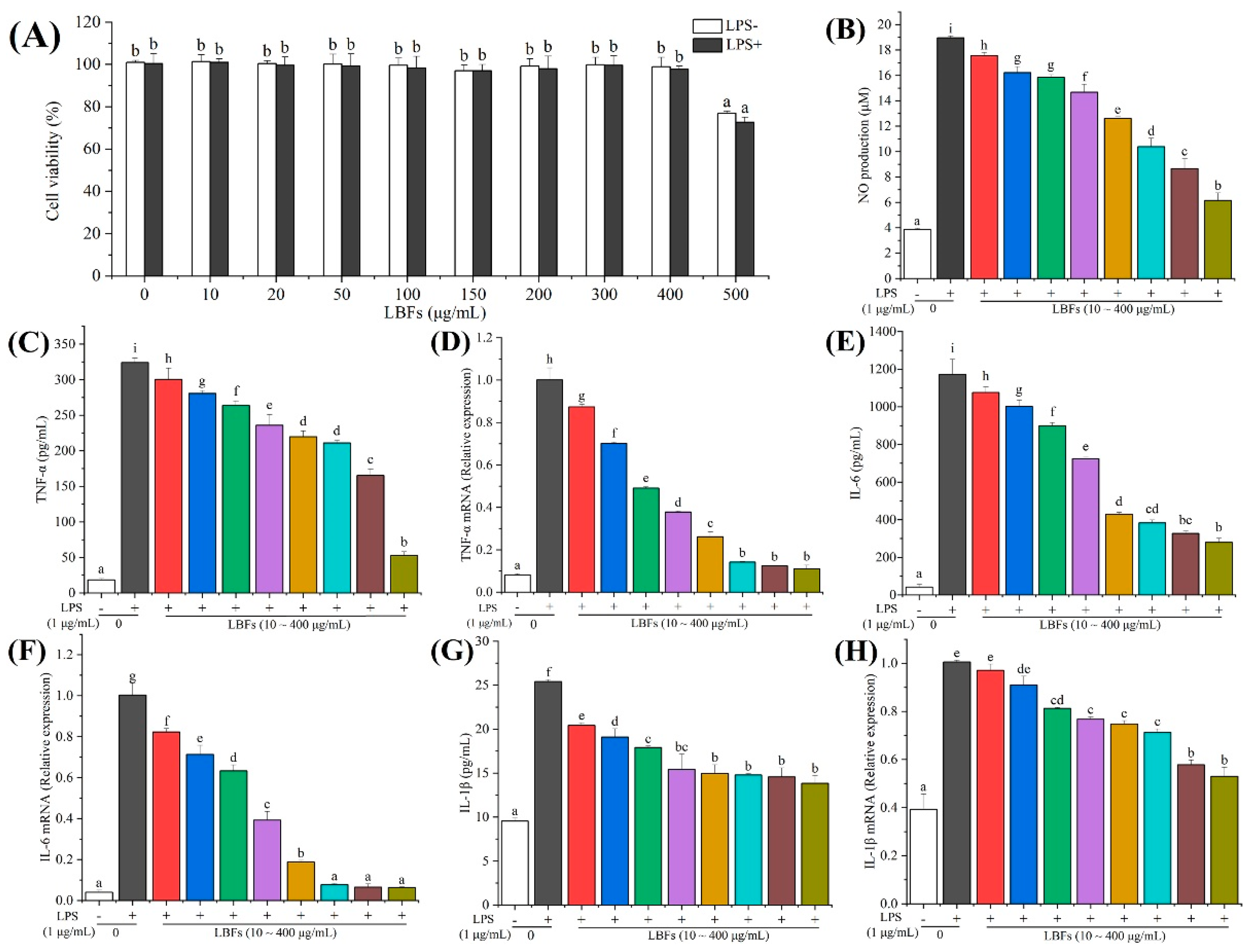 Foods 11 00306 g004 550