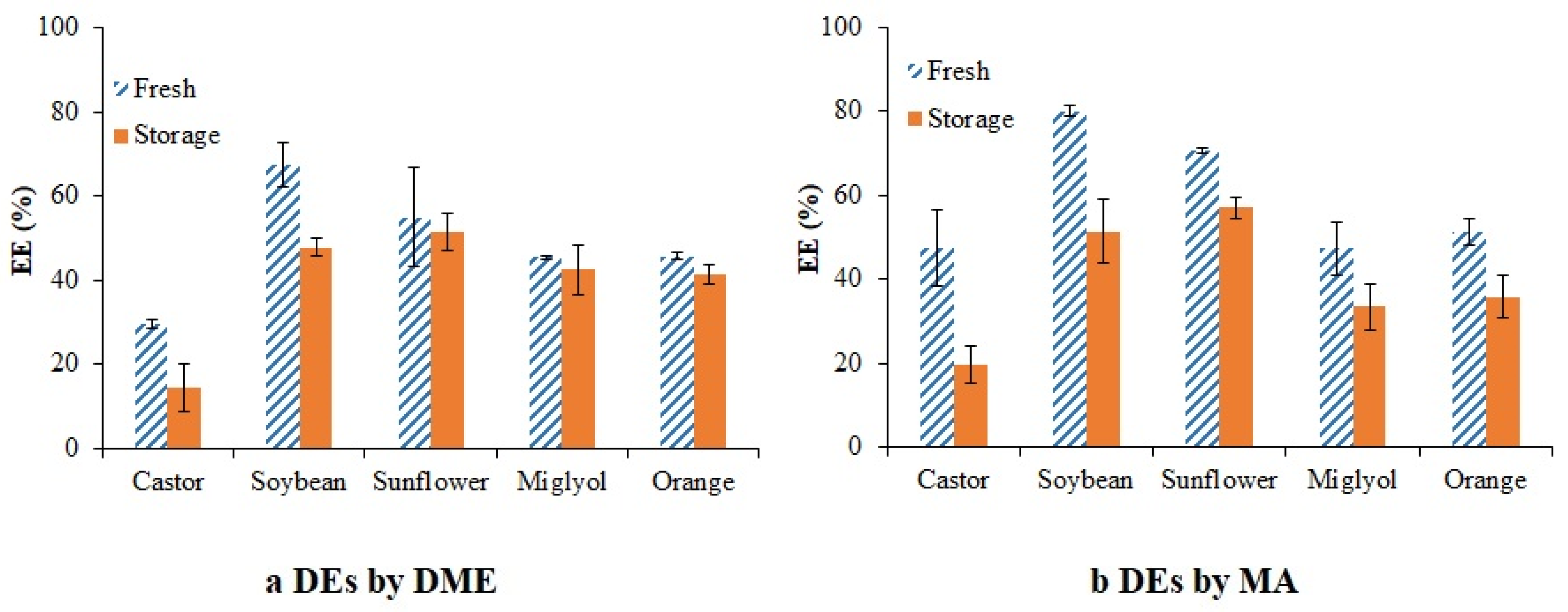Foods 11 00310 g007 550