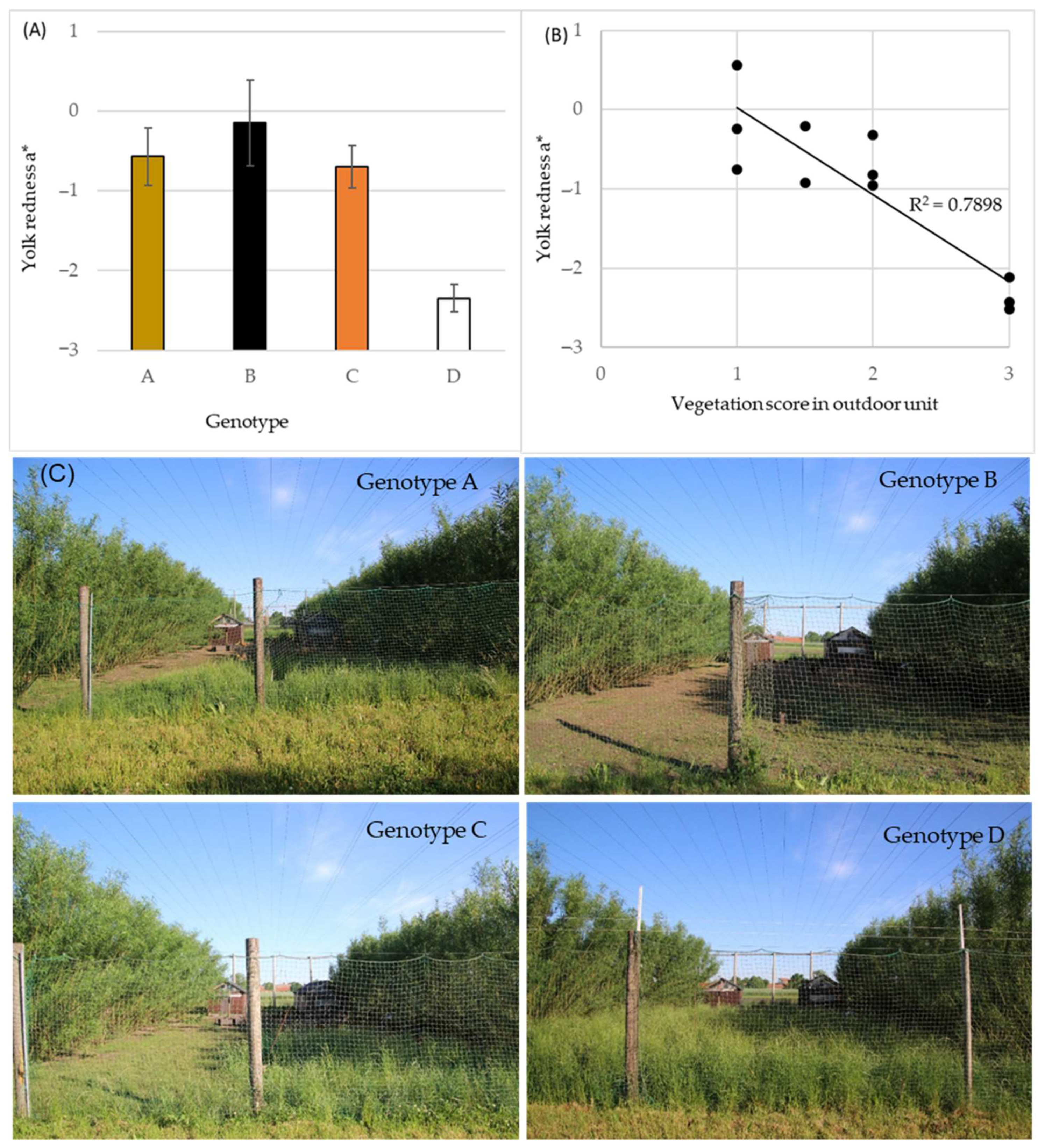 Foods 11 00311 g004 550