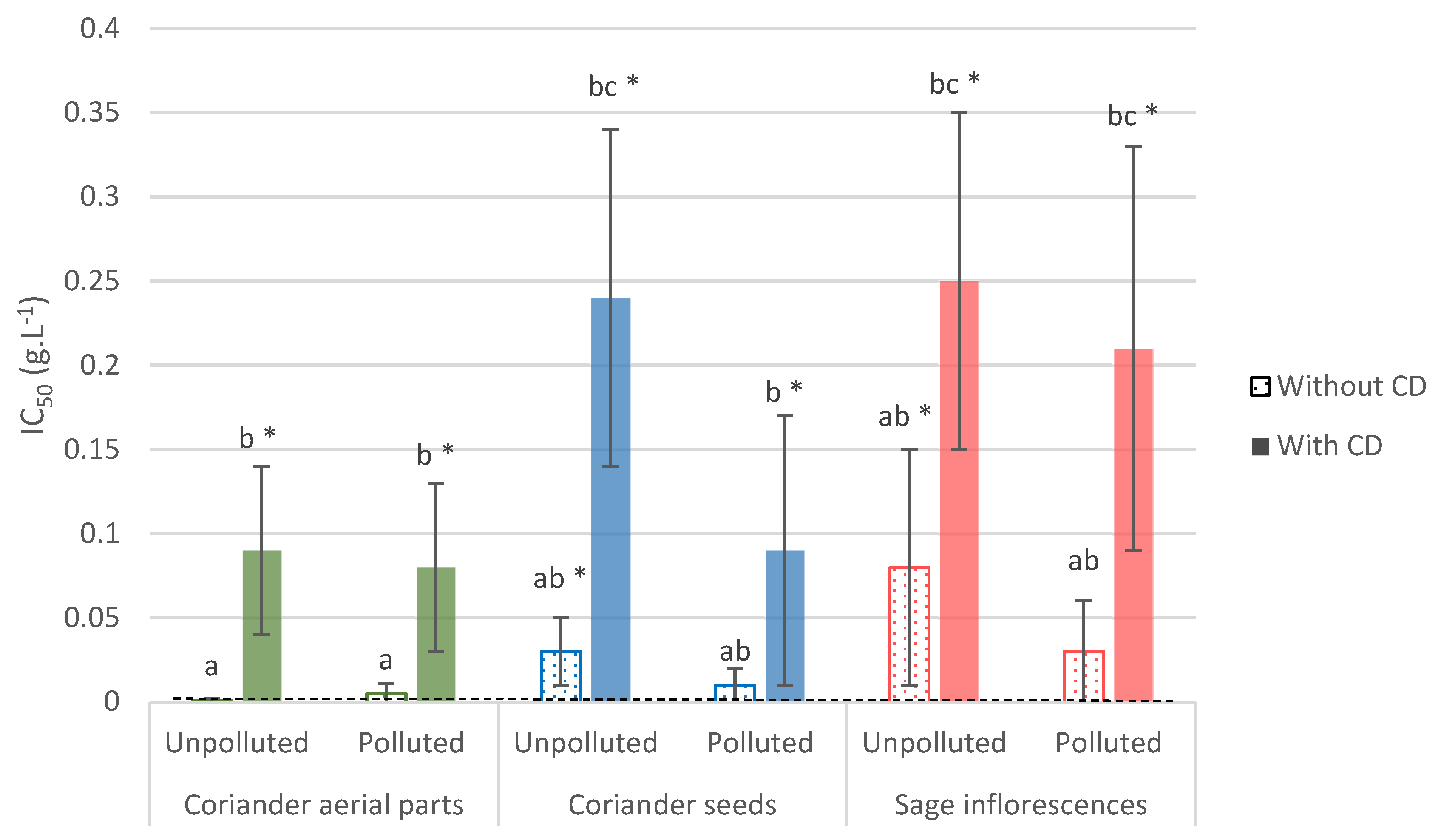 Foods 11 00312 g002 550