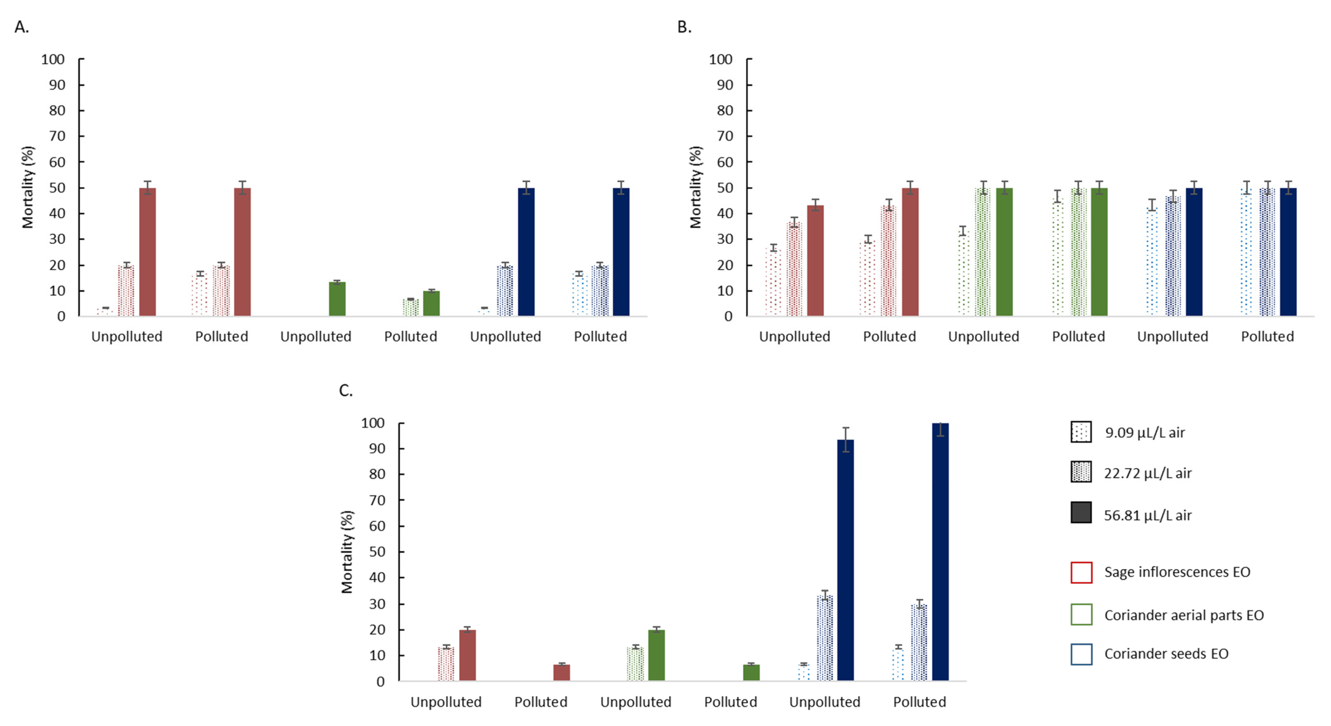Foods 11 00312 g003 550